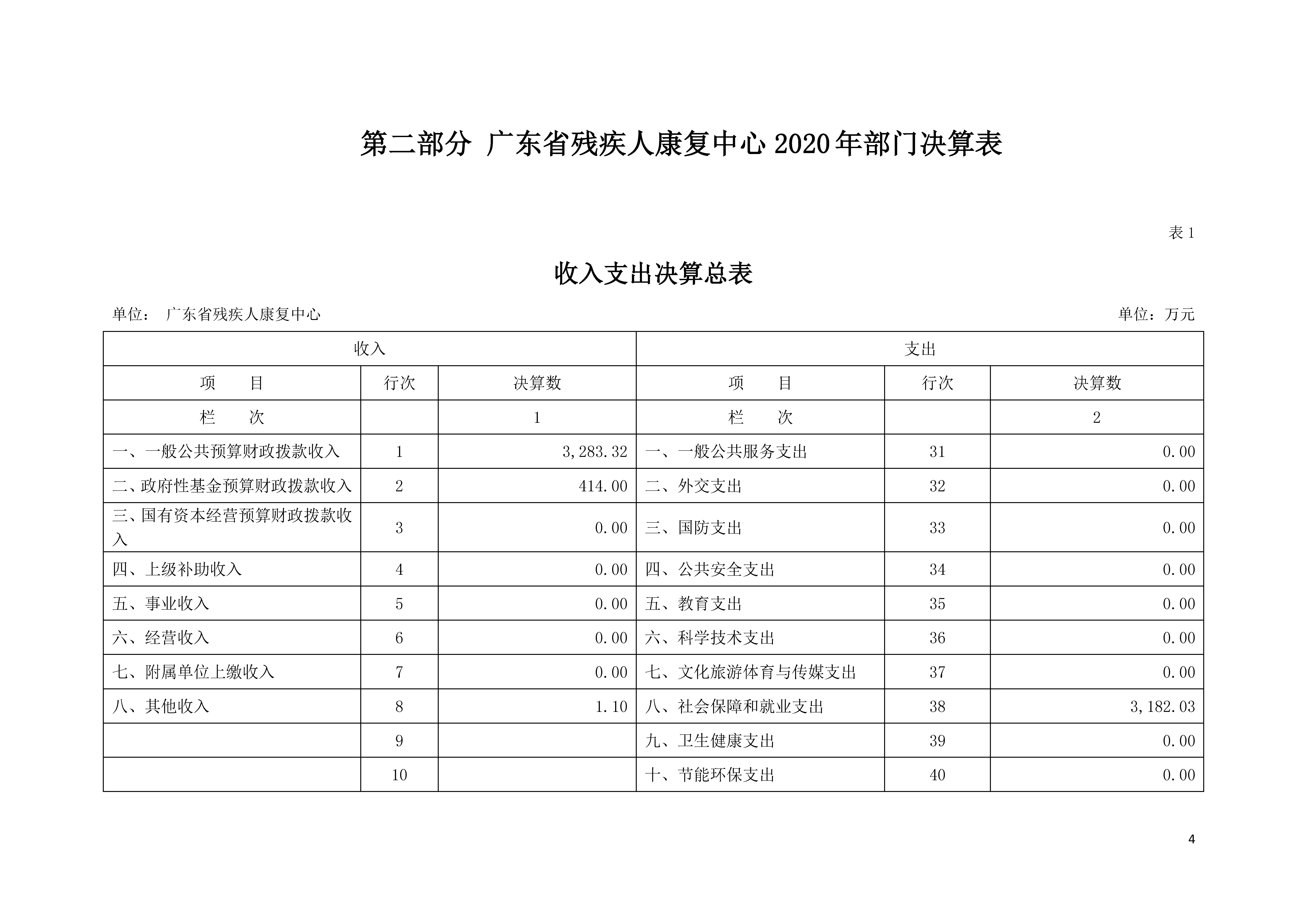 2020年广东省残疾人康复中心部门决算_页面_04.jpg