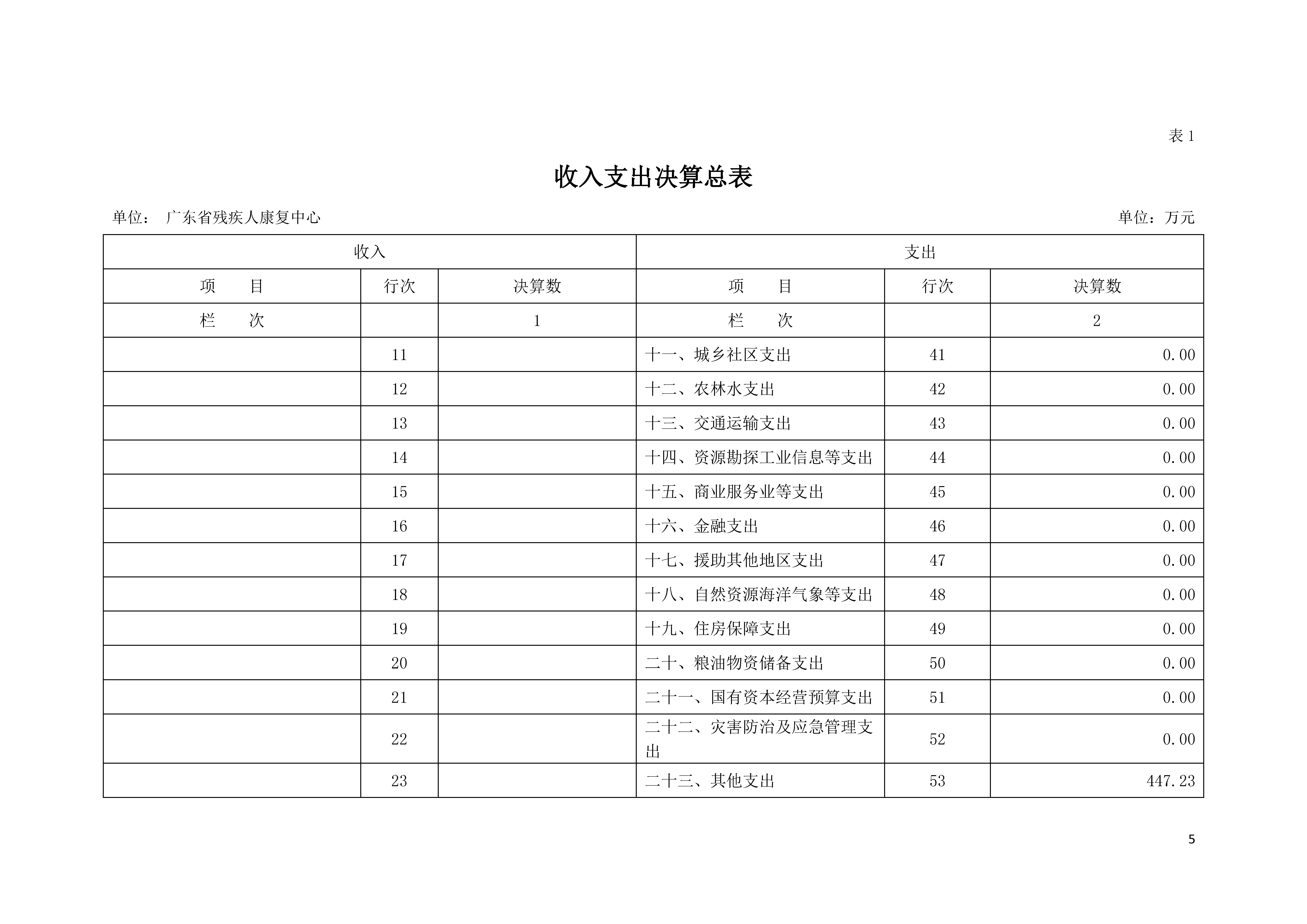 2020年广东省残疾人康复中心部门决算_页面_05.jpg