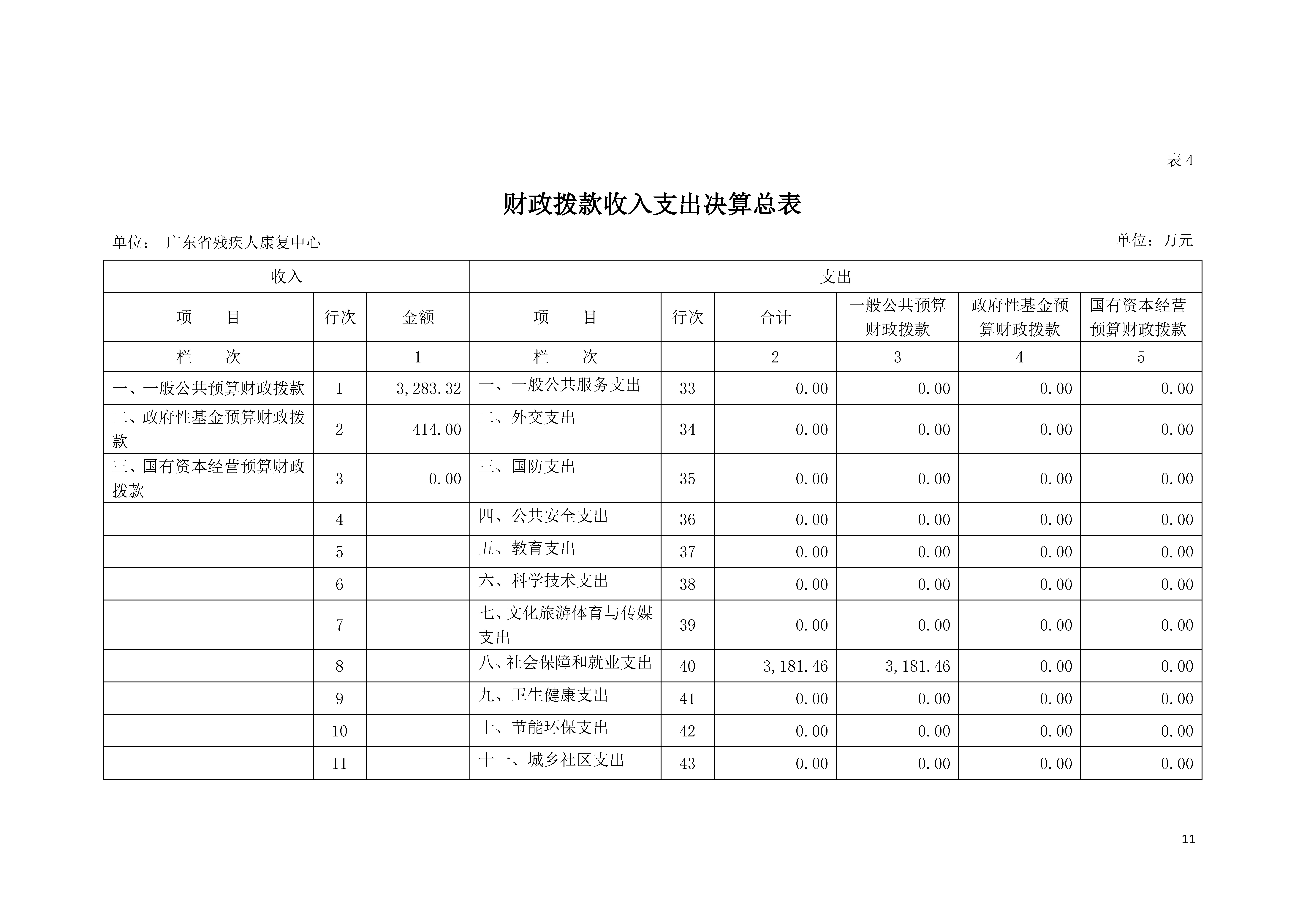 2020年广东省残疾人康复中心部门决算_页面_11.jpg