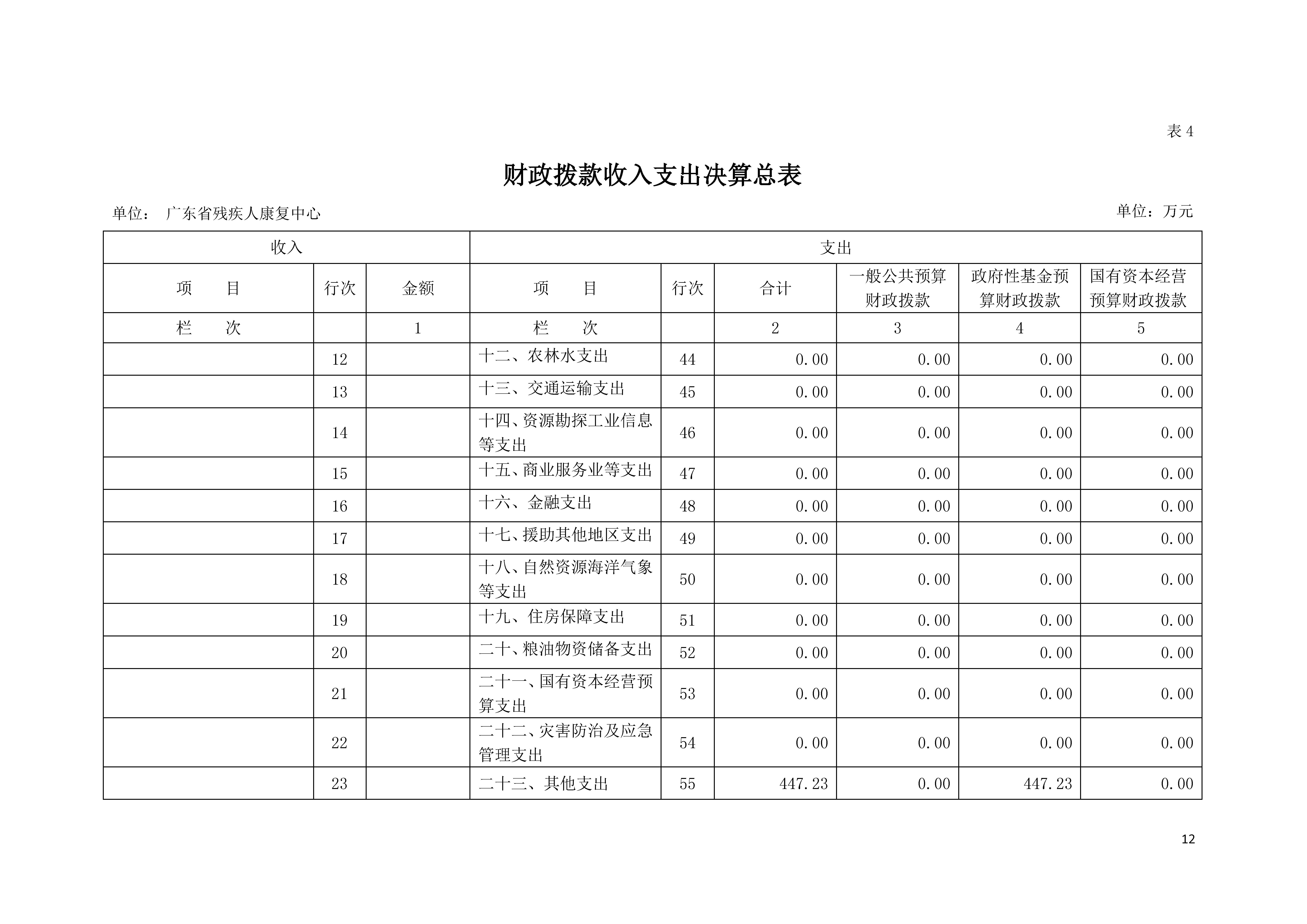 2020年广东省残疾人康复中心部门决算_页面_12.jpg