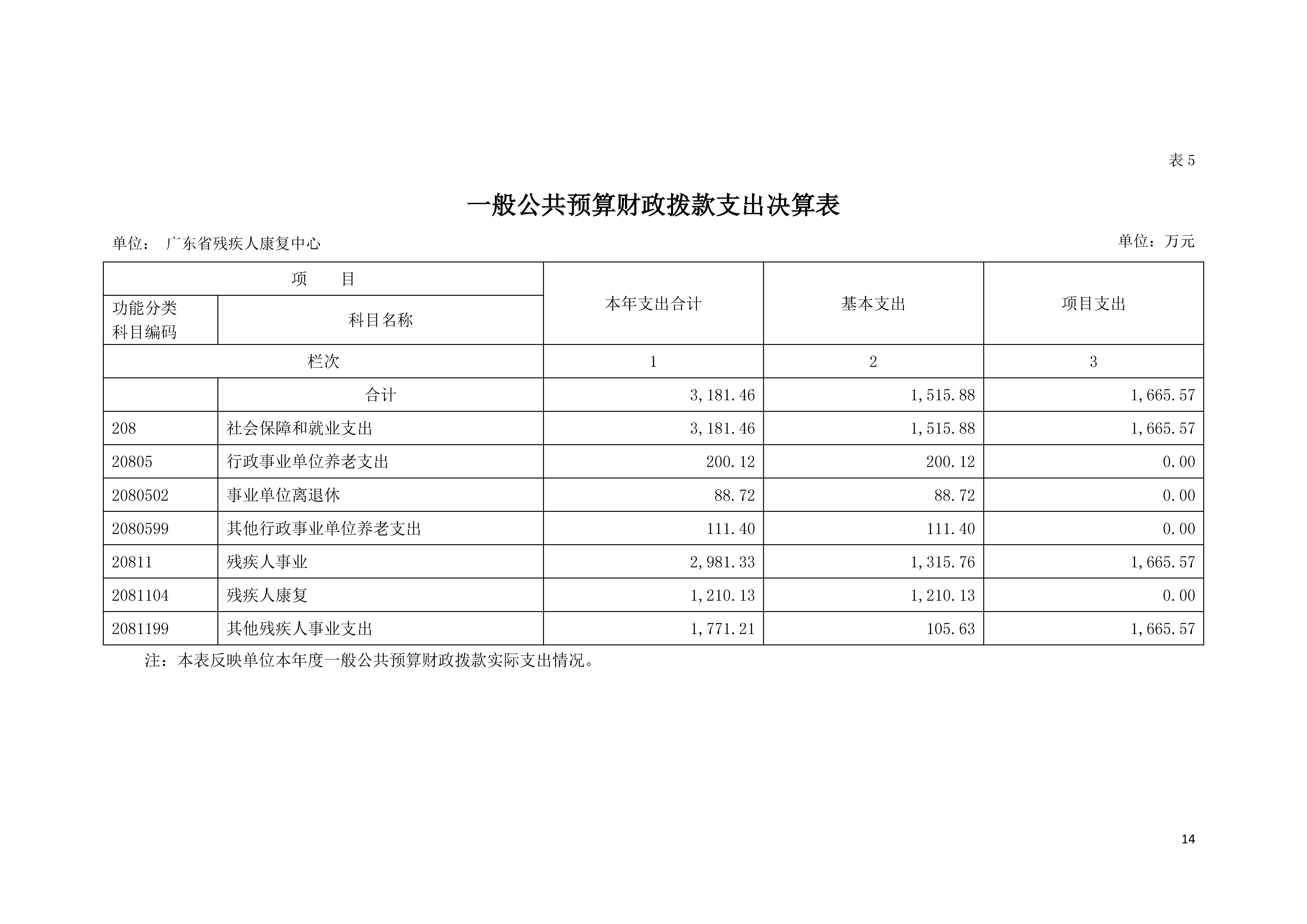 2020年广东省残疾人康复中心部门决算_页面_14.jpg