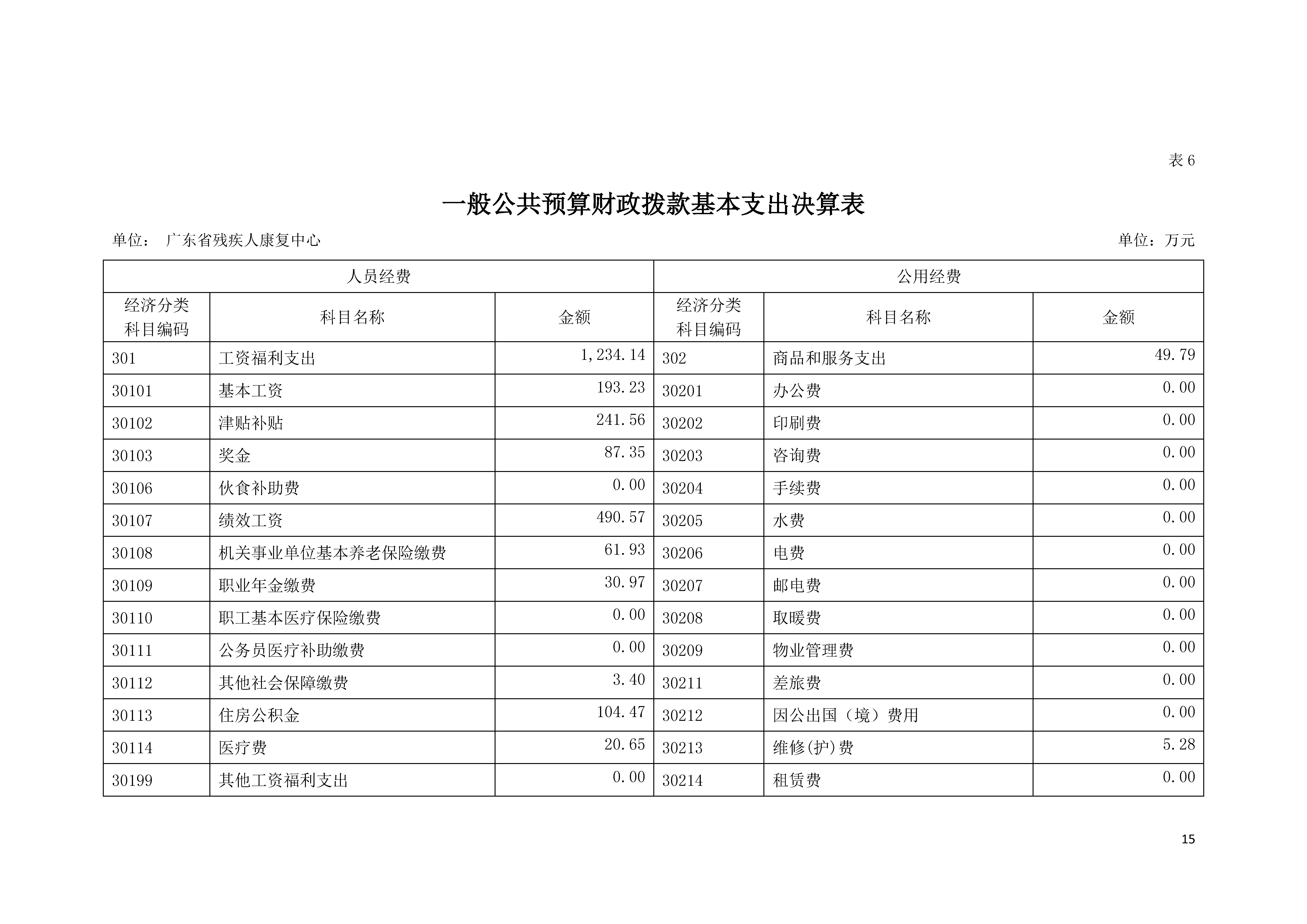 2020年广东省残疾人康复中心部门决算_页面_15.jpg