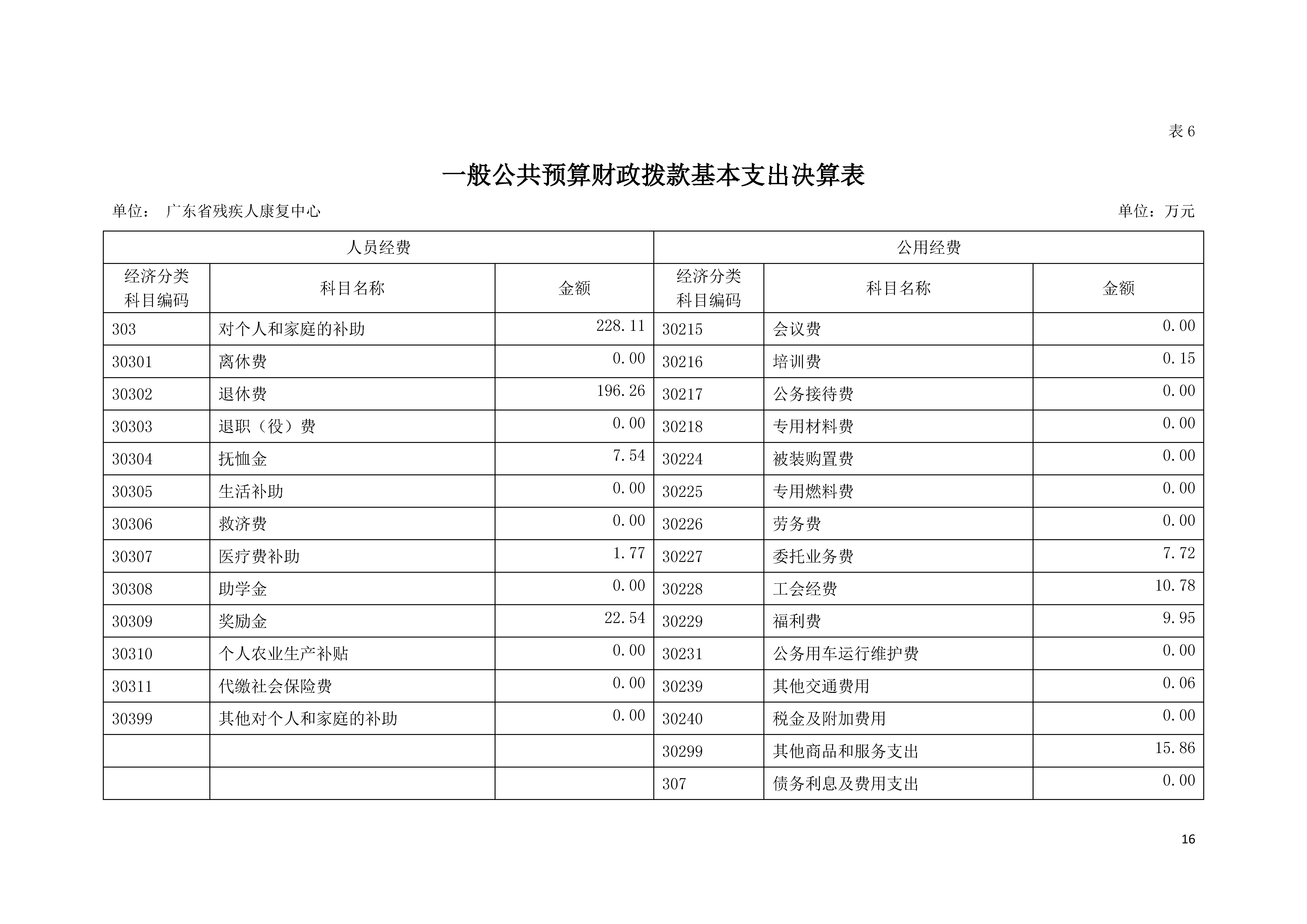 2020年广东省残疾人康复中心部门决算_页面_16.jpg