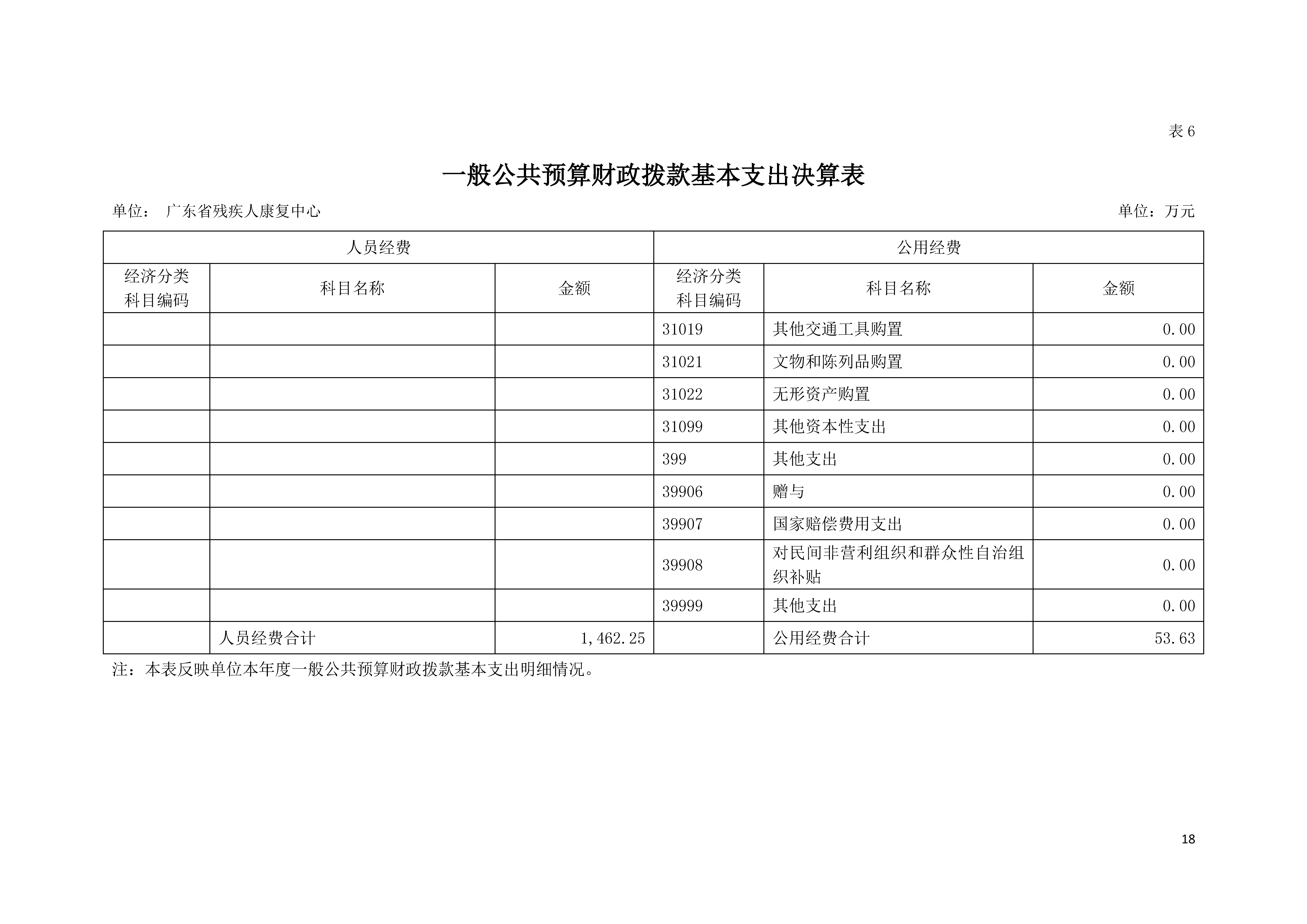 2020年广东省残疾人康复中心部门决算_页面_18.jpg