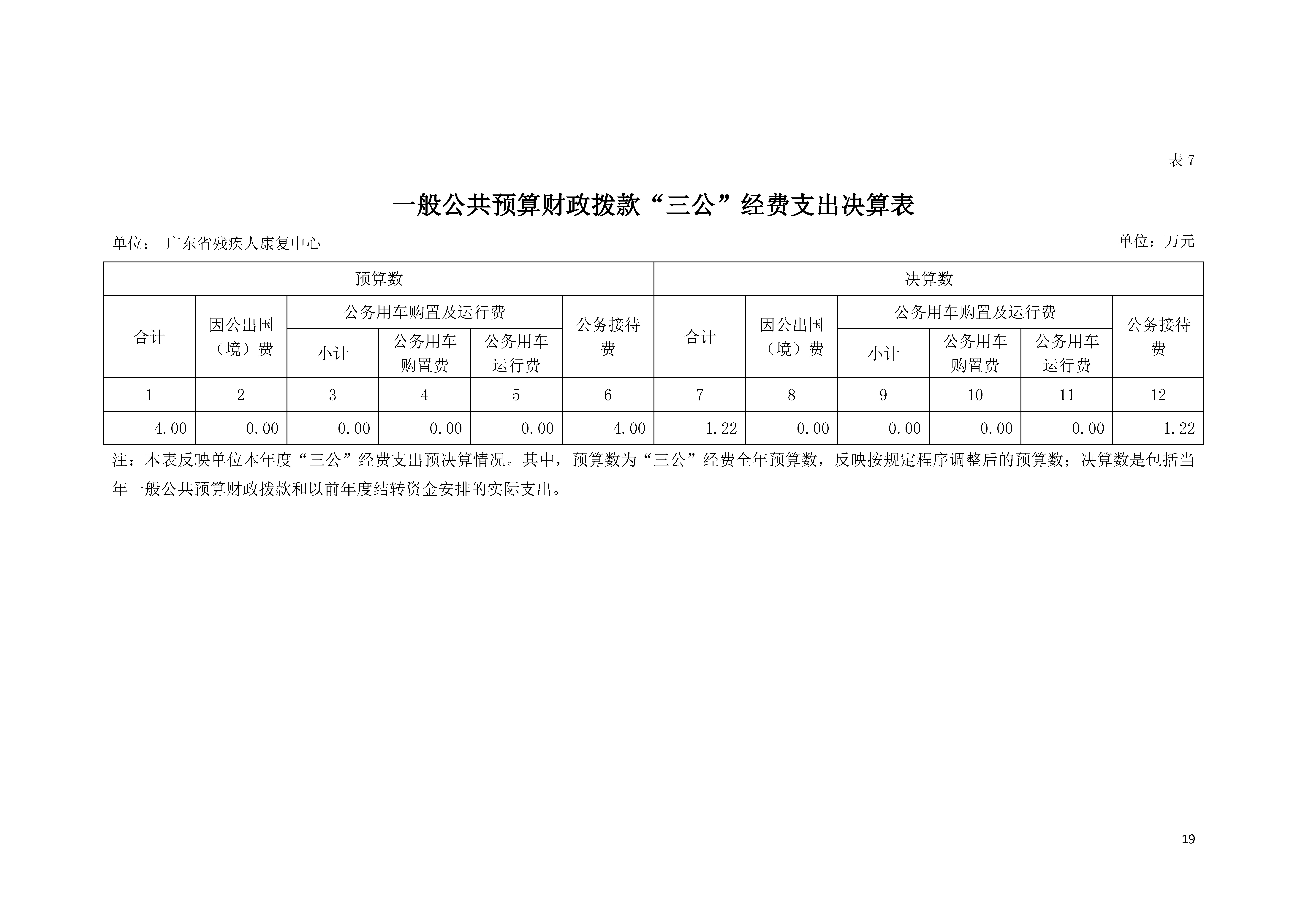 2020年广东省残疾人康复中心部门决算_页面_19.jpg