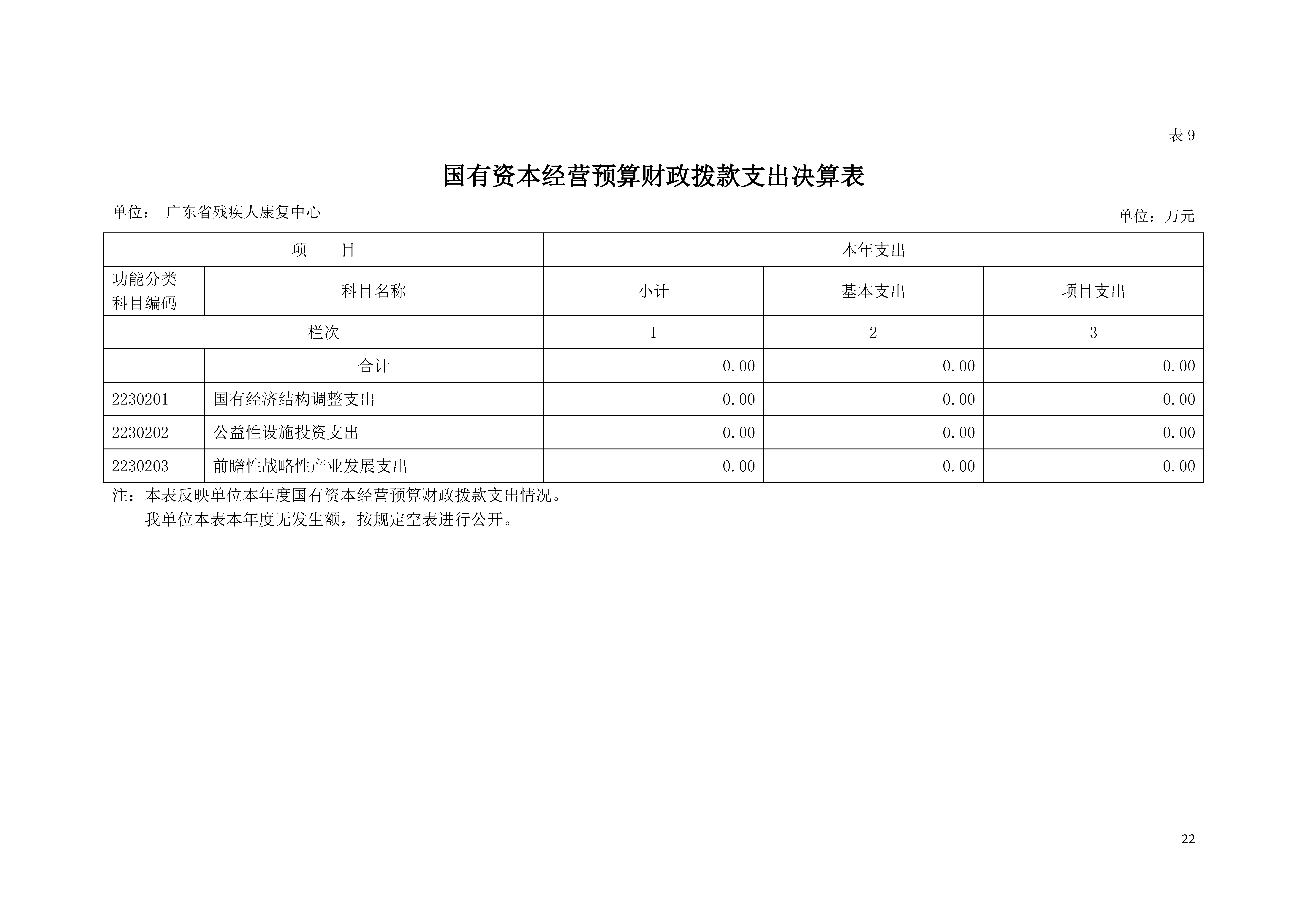 2020年广东省残疾人康复中心部门决算_页面_22.jpg