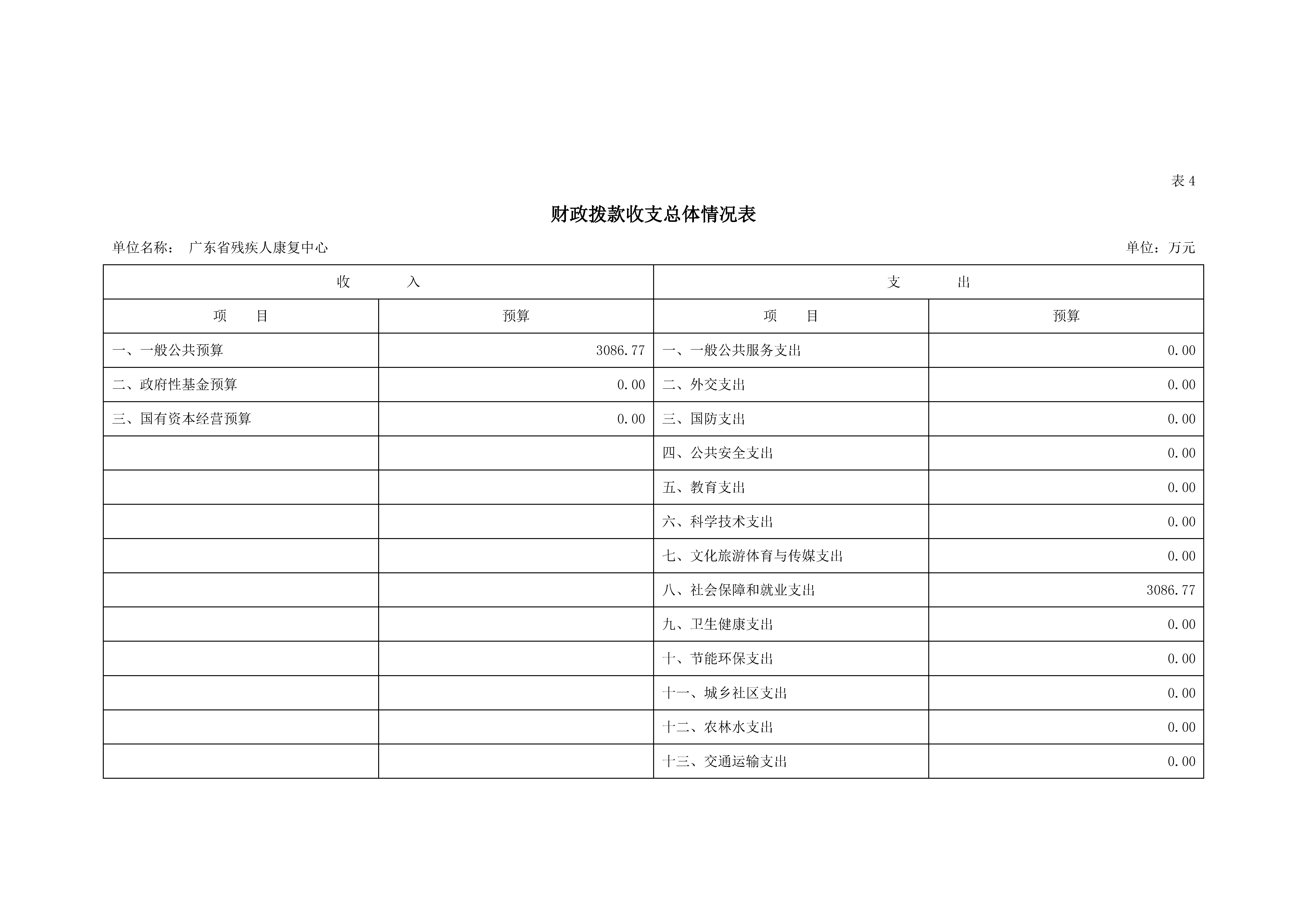 2023年广东省残疾人康复中心部门预算_页面_10.jpg