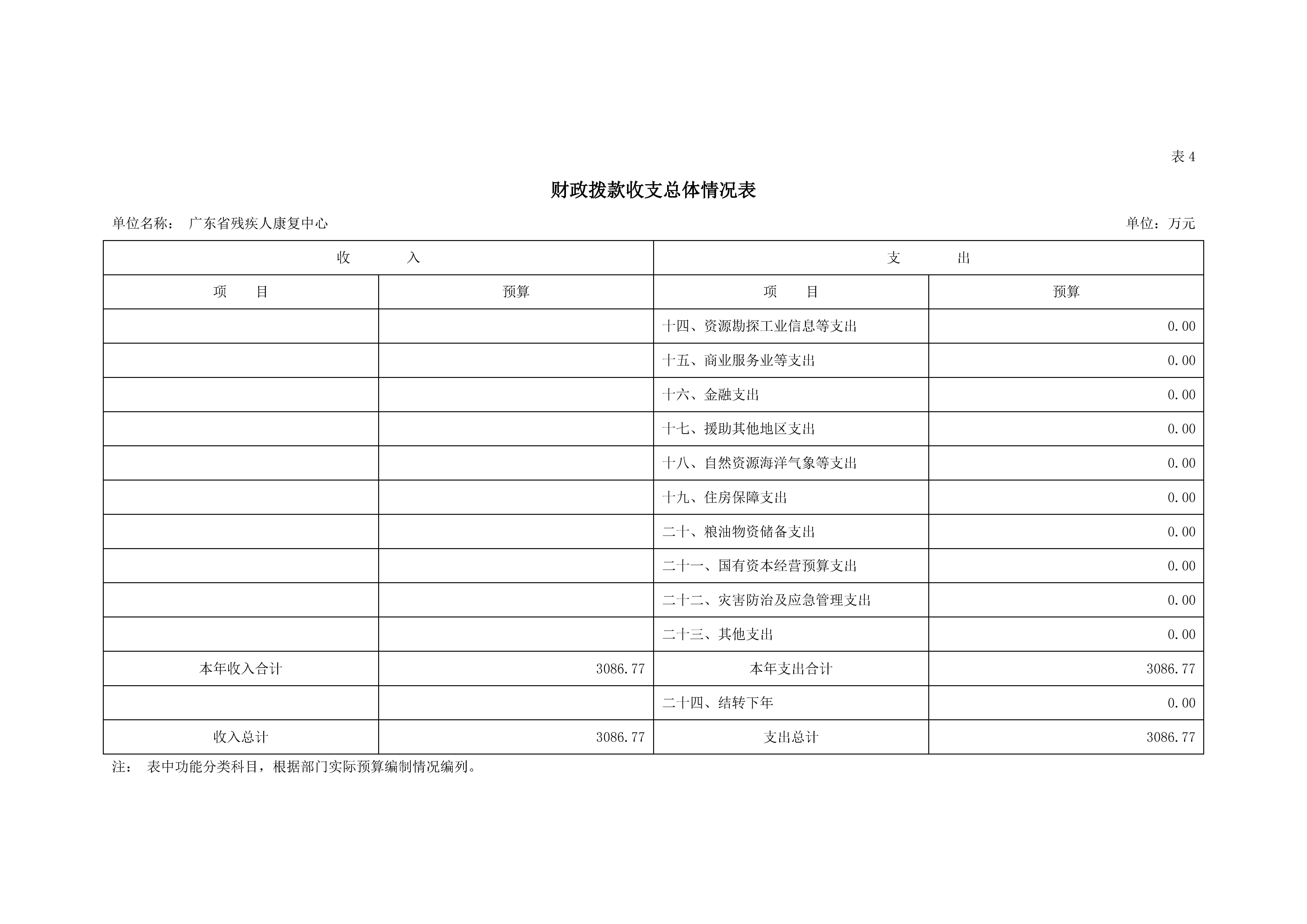 2023年广东省残疾人康复中心部门预算_页面_11.jpg