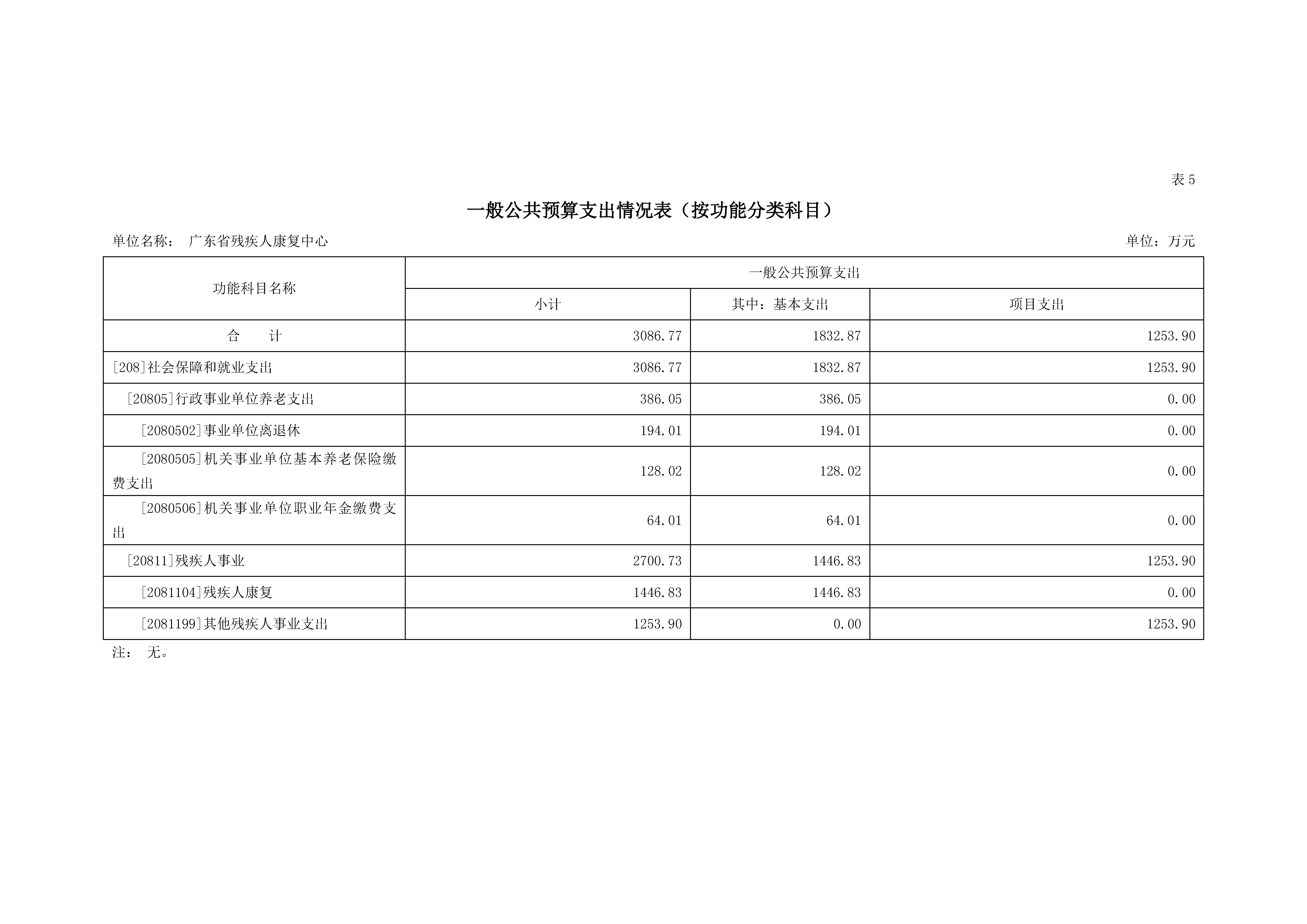 2023年广东省残疾人康复中心部门预算_页面_12.jpg