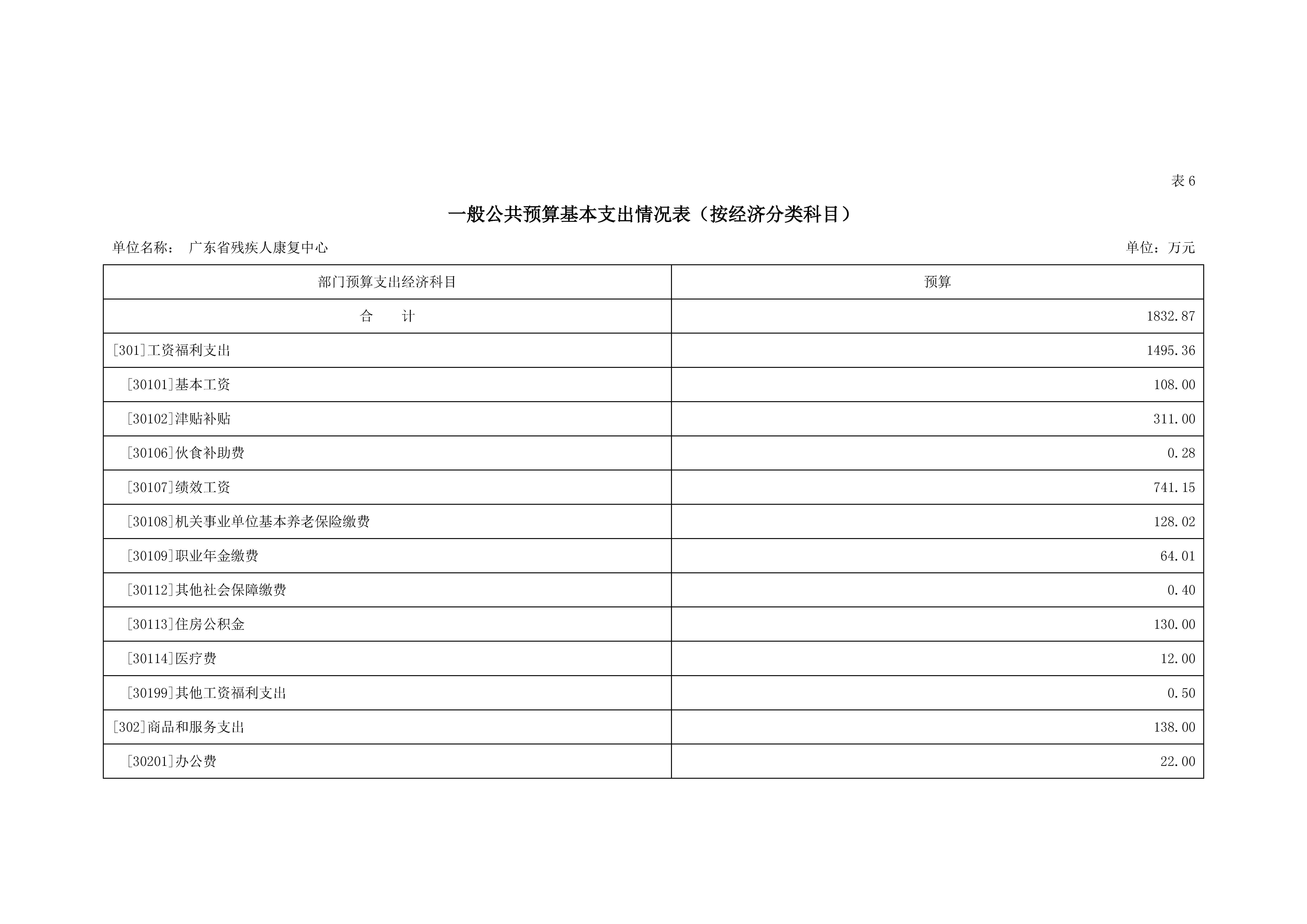 2023年广东省残疾人康复中心部门预算_页面_13.jpg