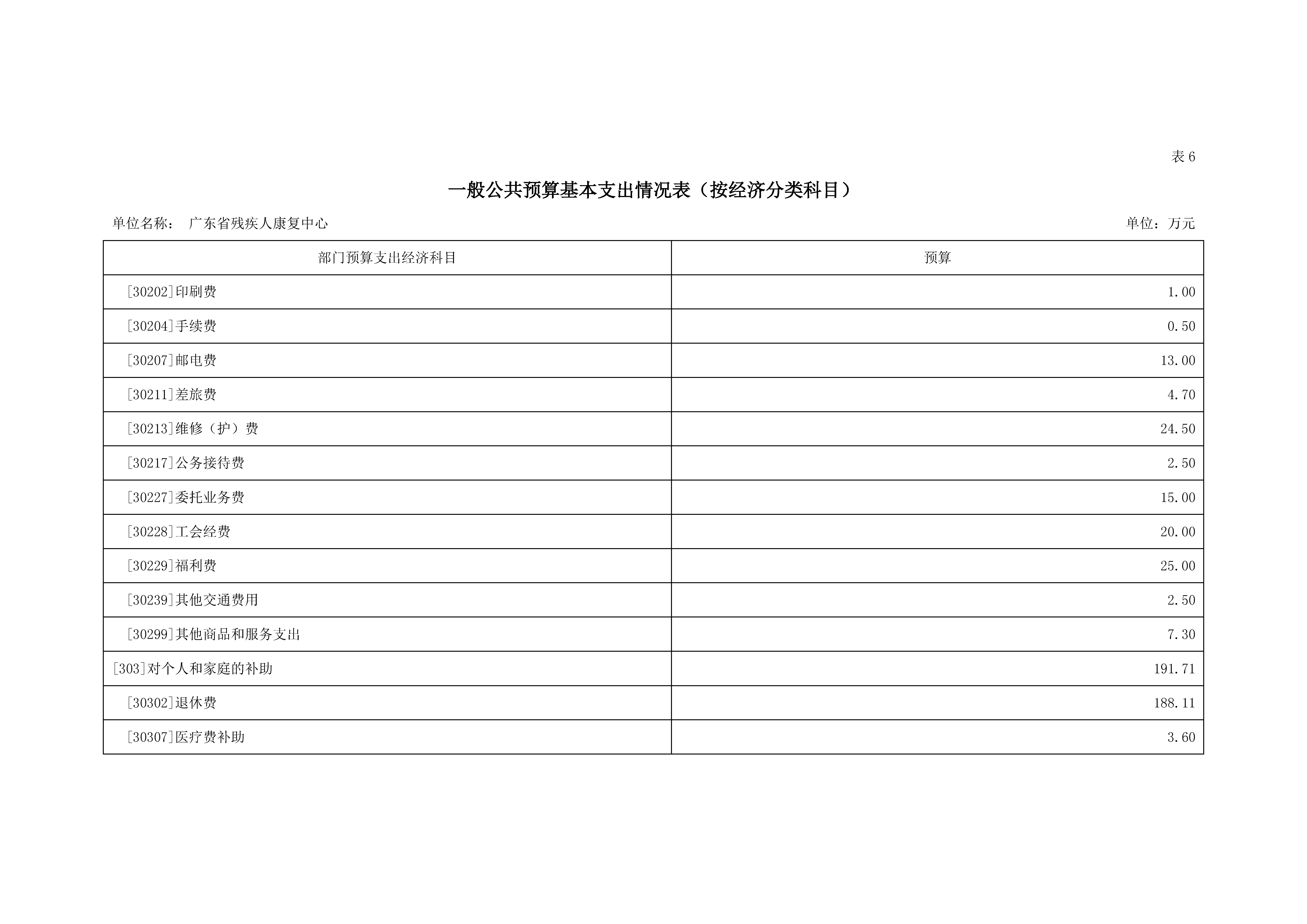 2023年广东省残疾人康复中心部门预算_页面_14.jpg