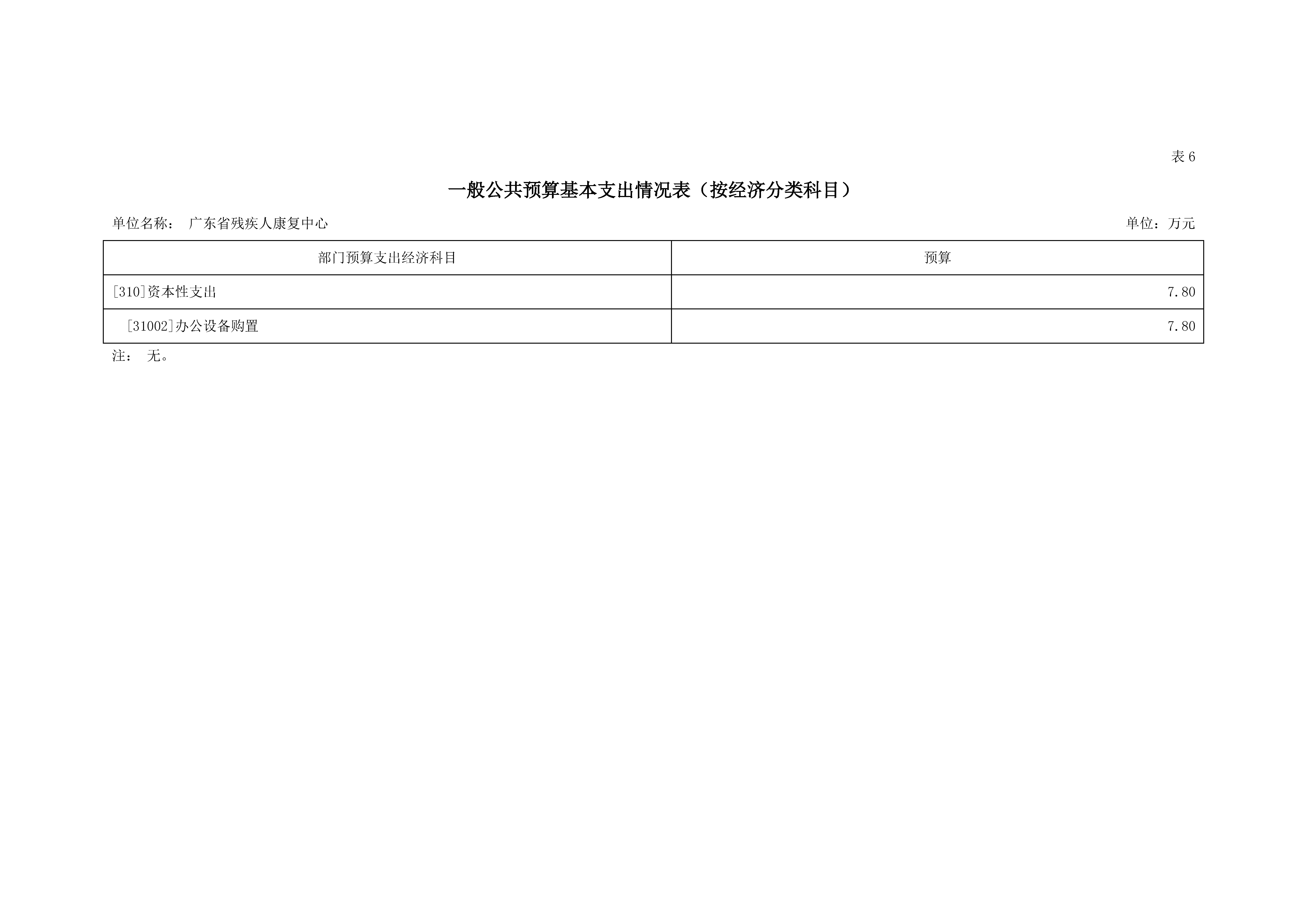 2023年广东省残疾人康复中心部门预算_页面_15.jpg