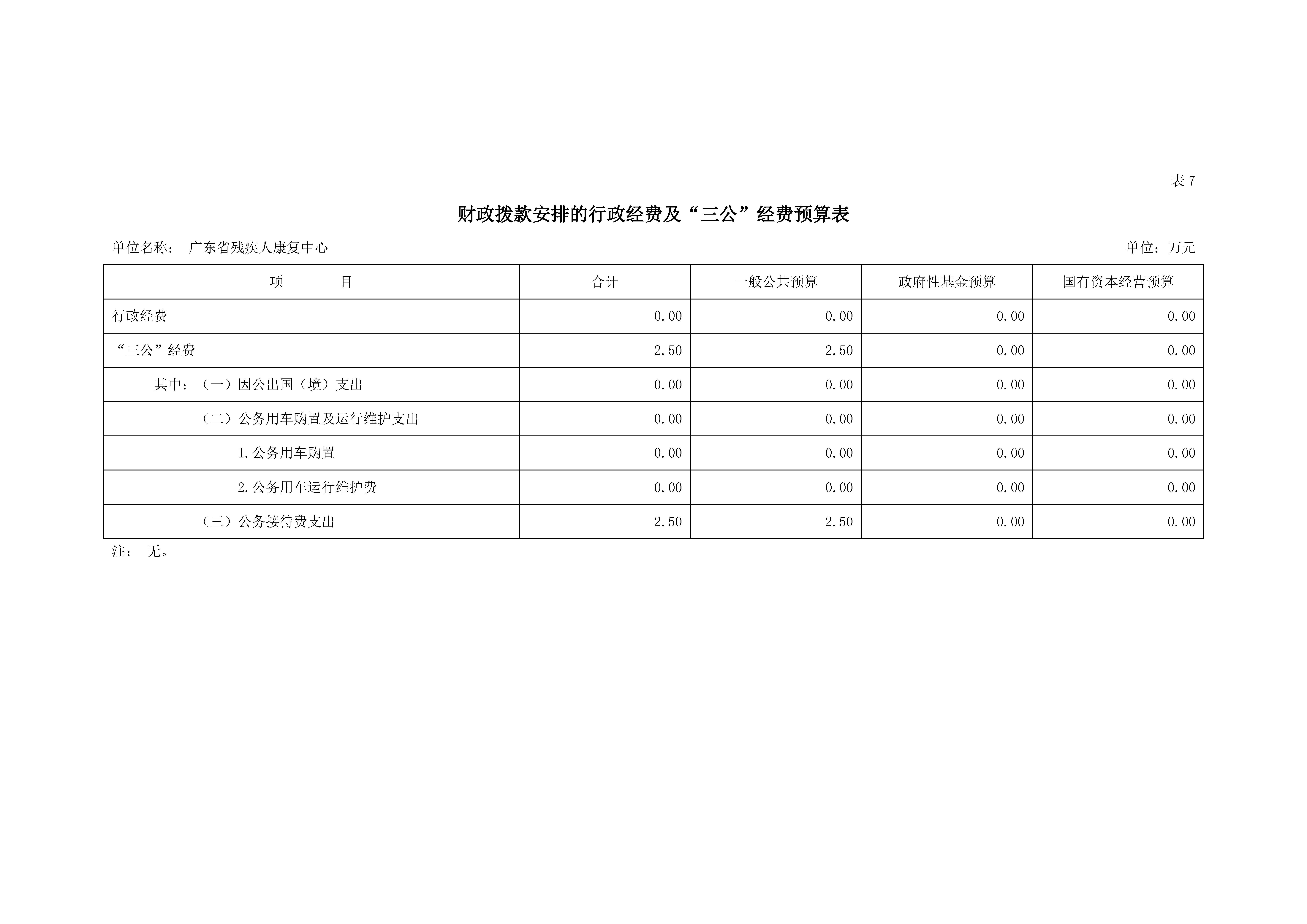 2023年广东省残疾人康复中心部门预算_页面_16.jpg