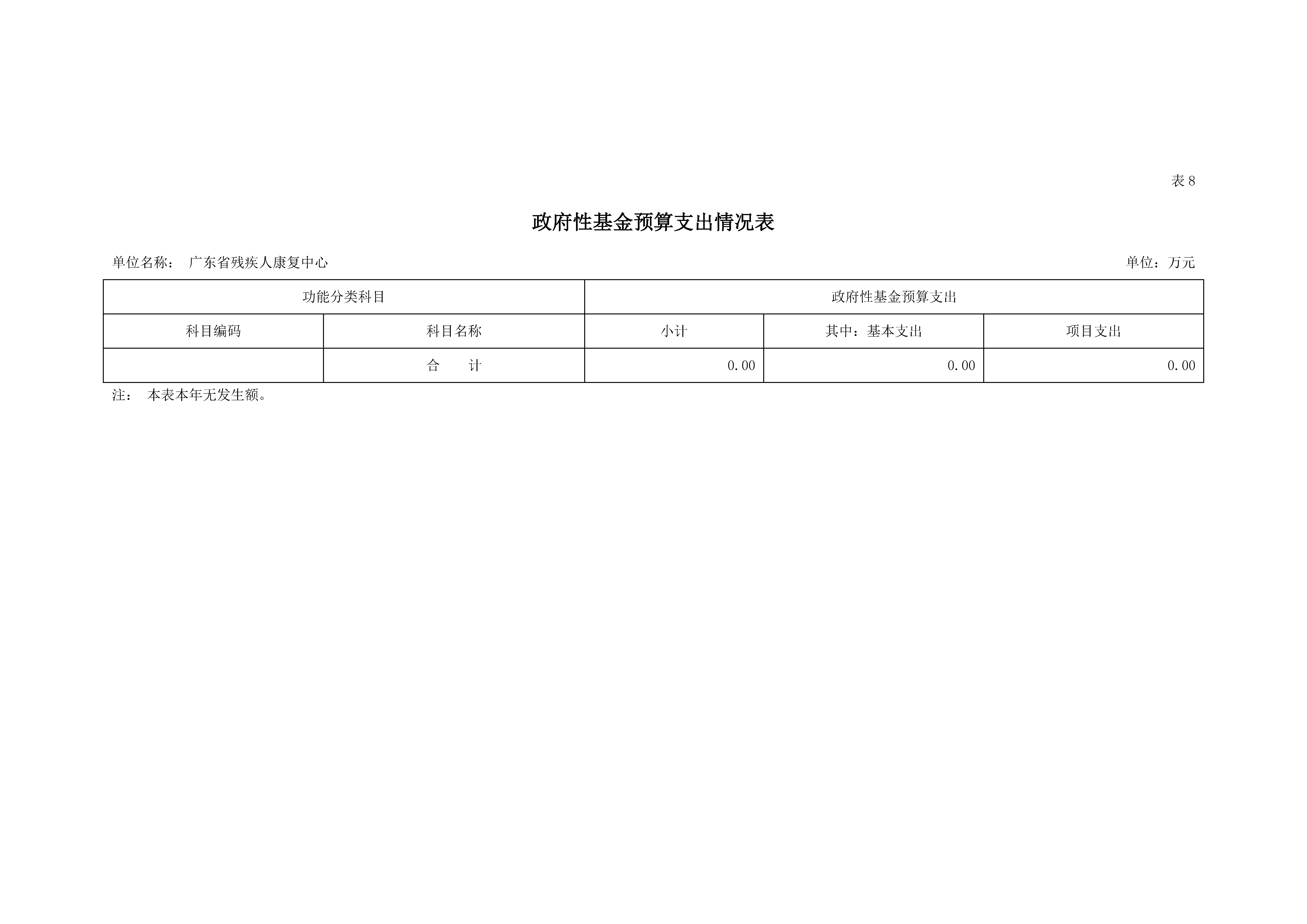 2023年广东省残疾人康复中心部门预算_页面_17.jpg