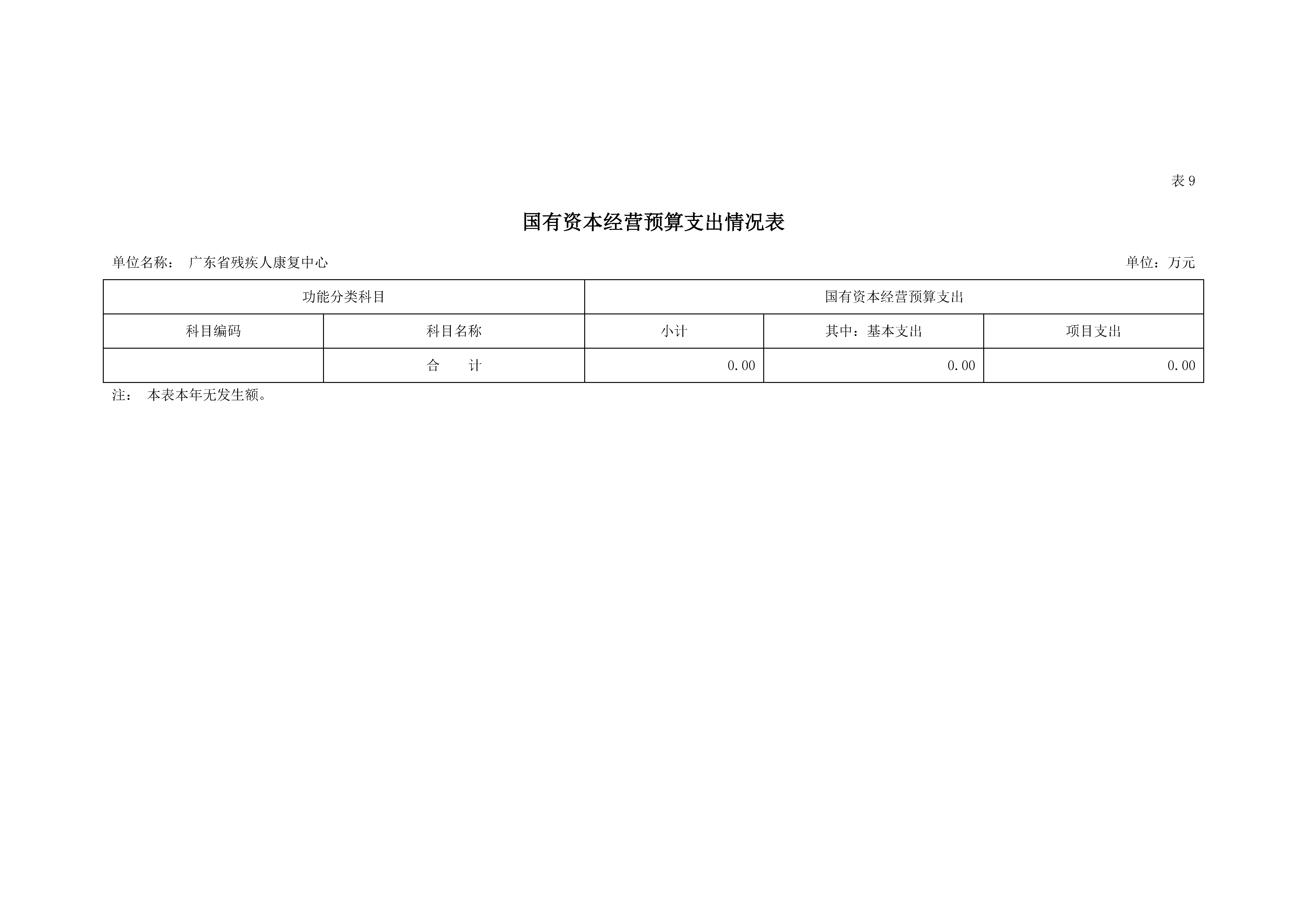 2023年广东省残疾人康复中心部门预算_页面_18.jpg