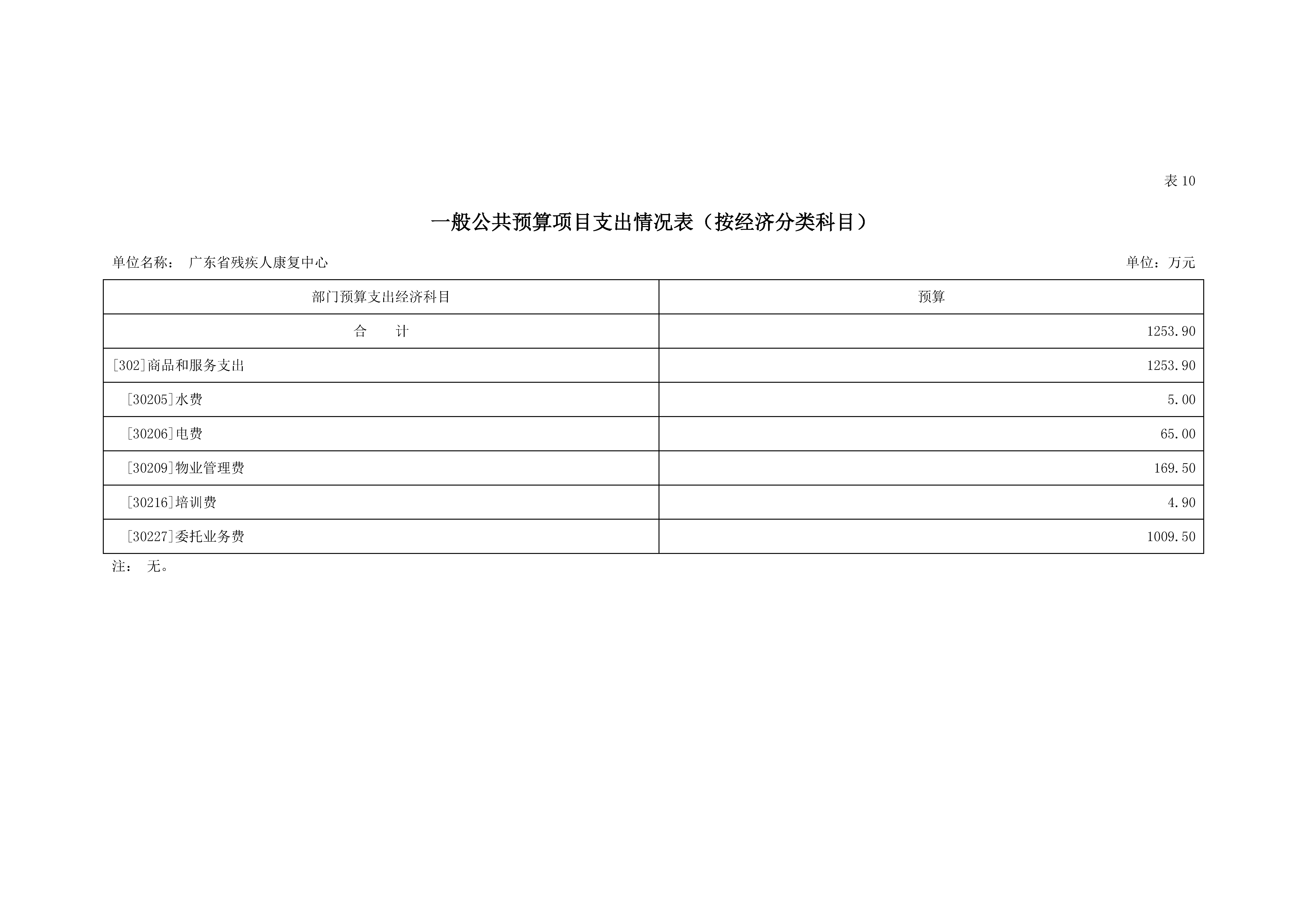 2023年广东省残疾人康复中心部门预算_页面_19.jpg