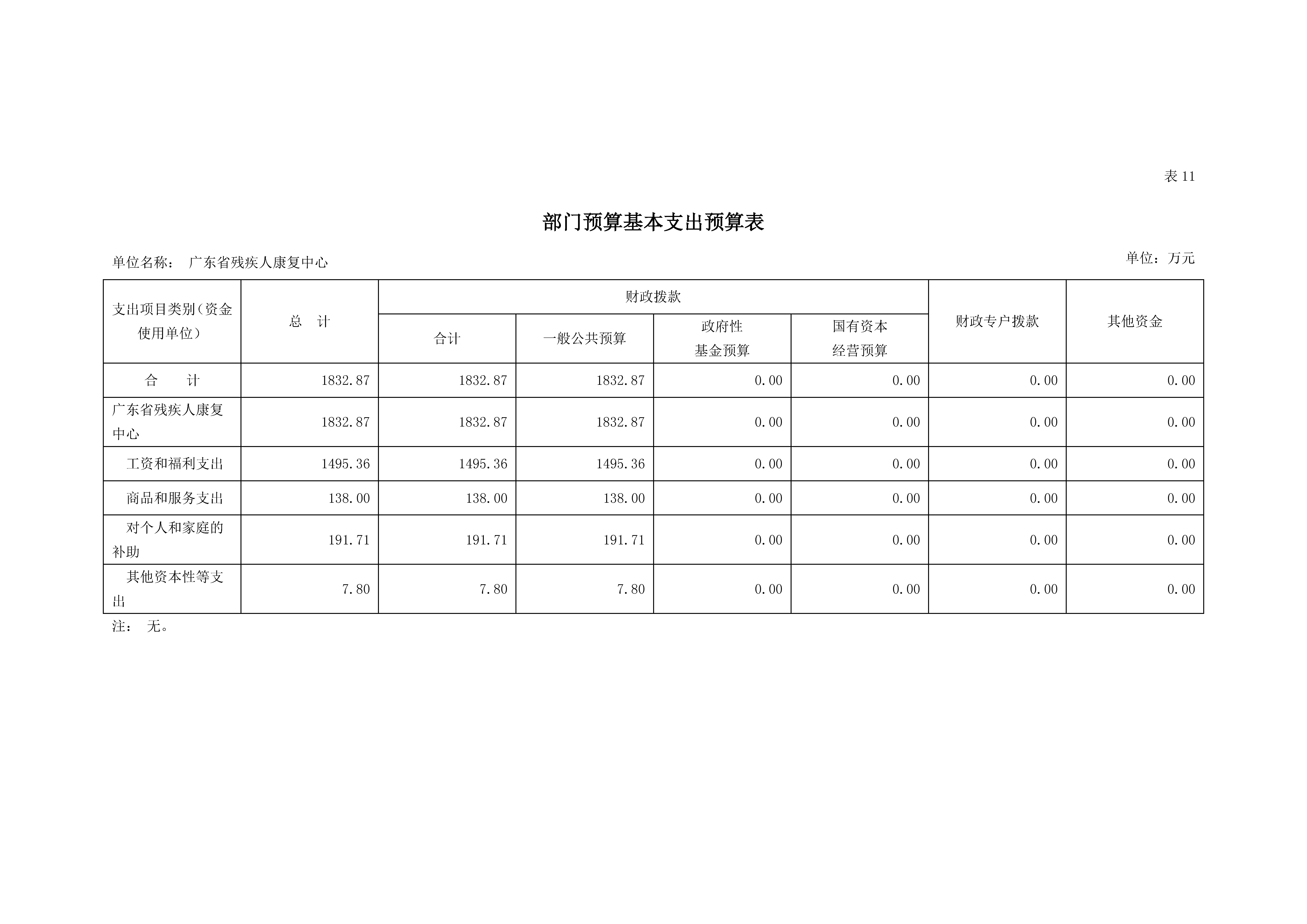2023年广东省残疾人康复中心部门预算_页面_20.jpg