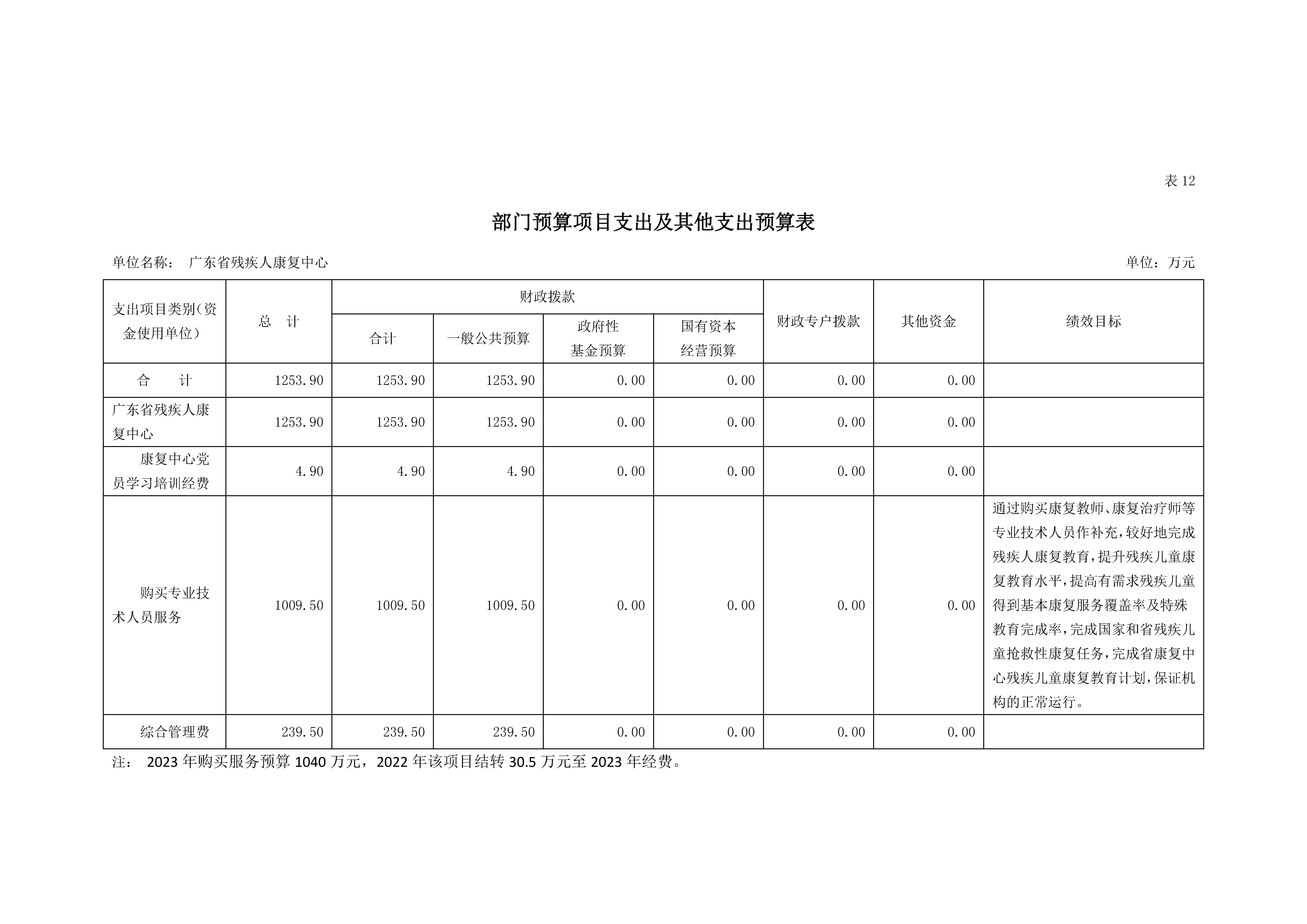 2023年广东省残疾人康复中心部门预算_页面_21.jpg