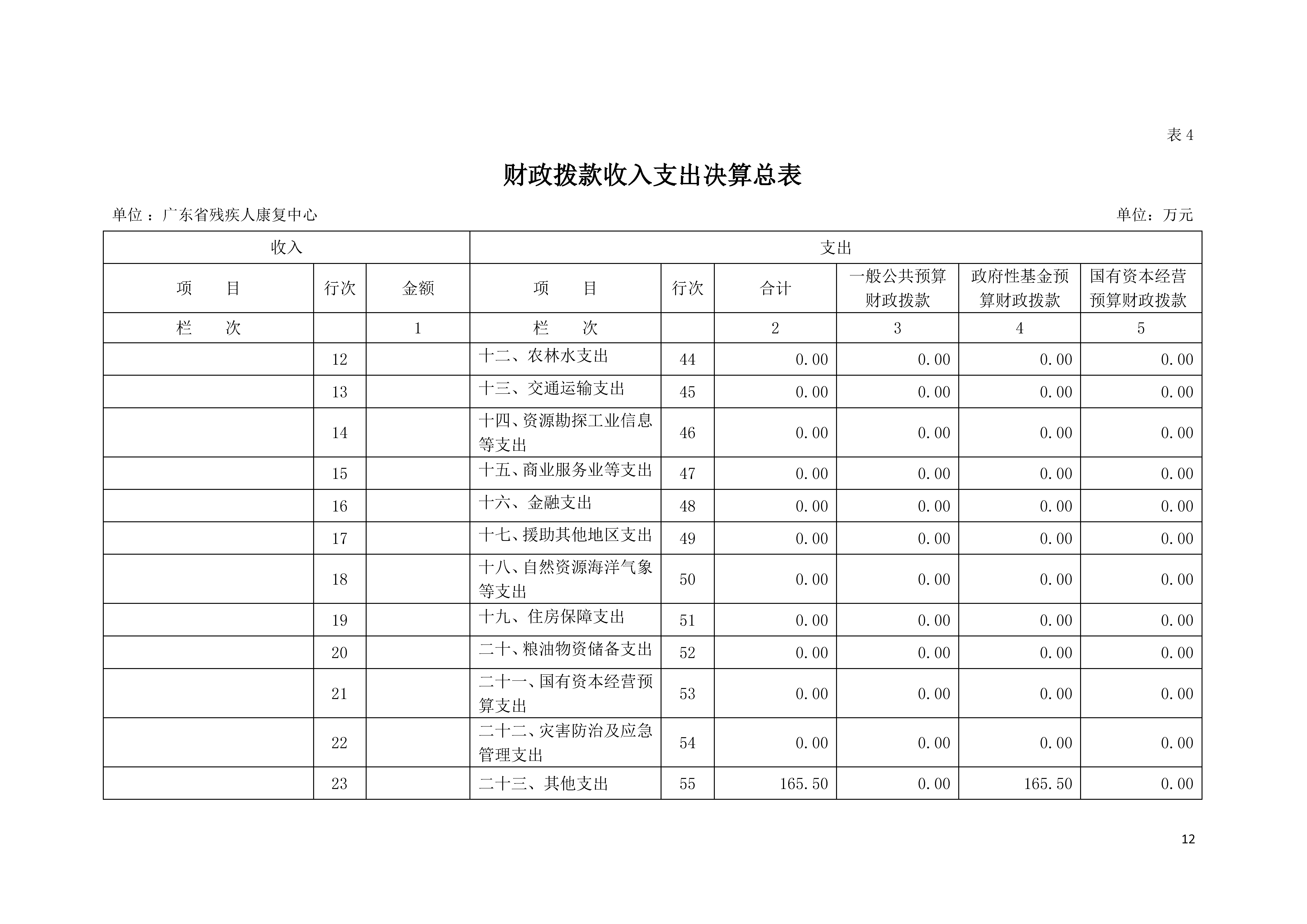 2021年广东省残疾人康复中心部门决算 0629_页面_12.jpg