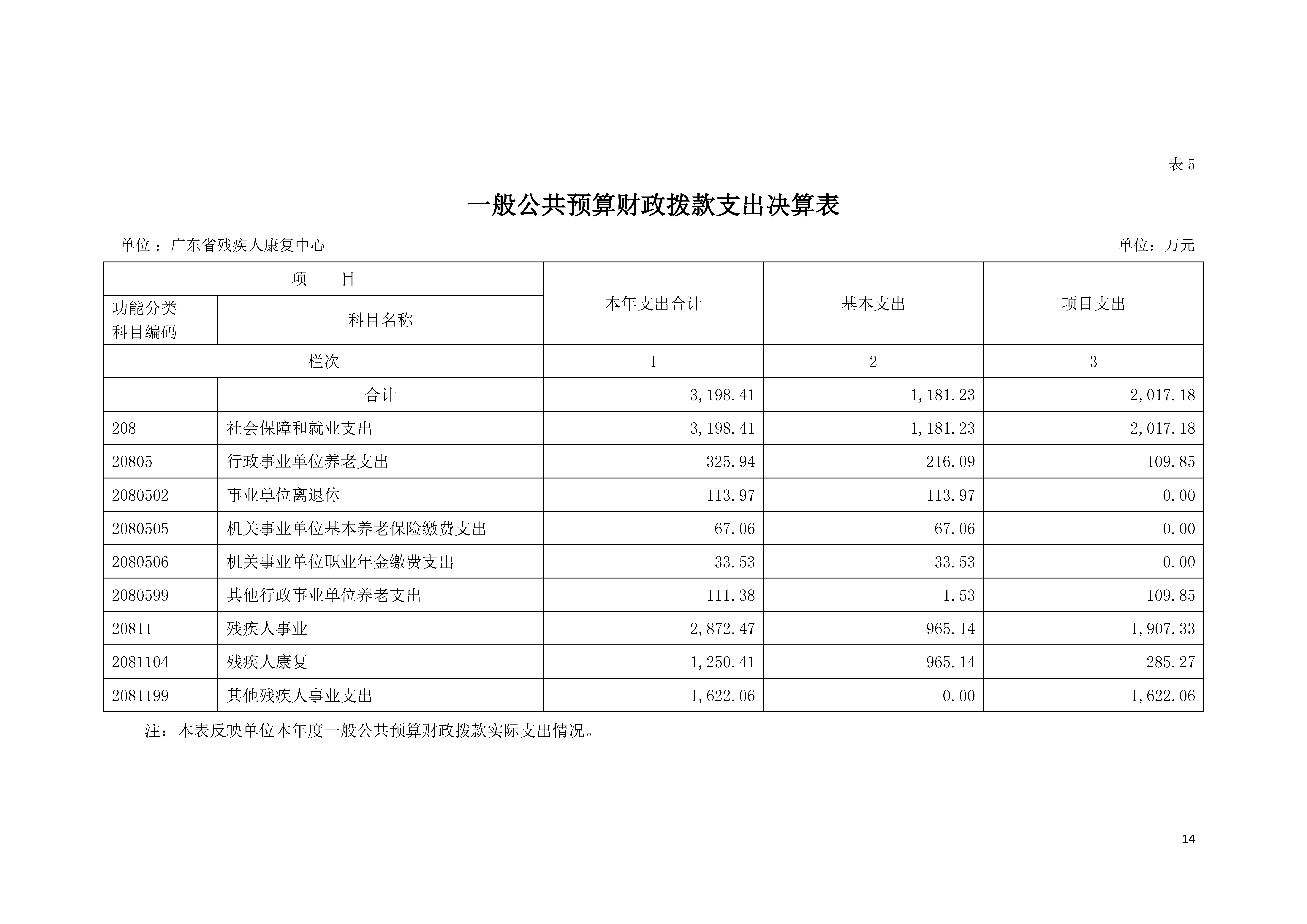 2021年广东省残疾人康复中心部门决算 0629_页面_14.jpg