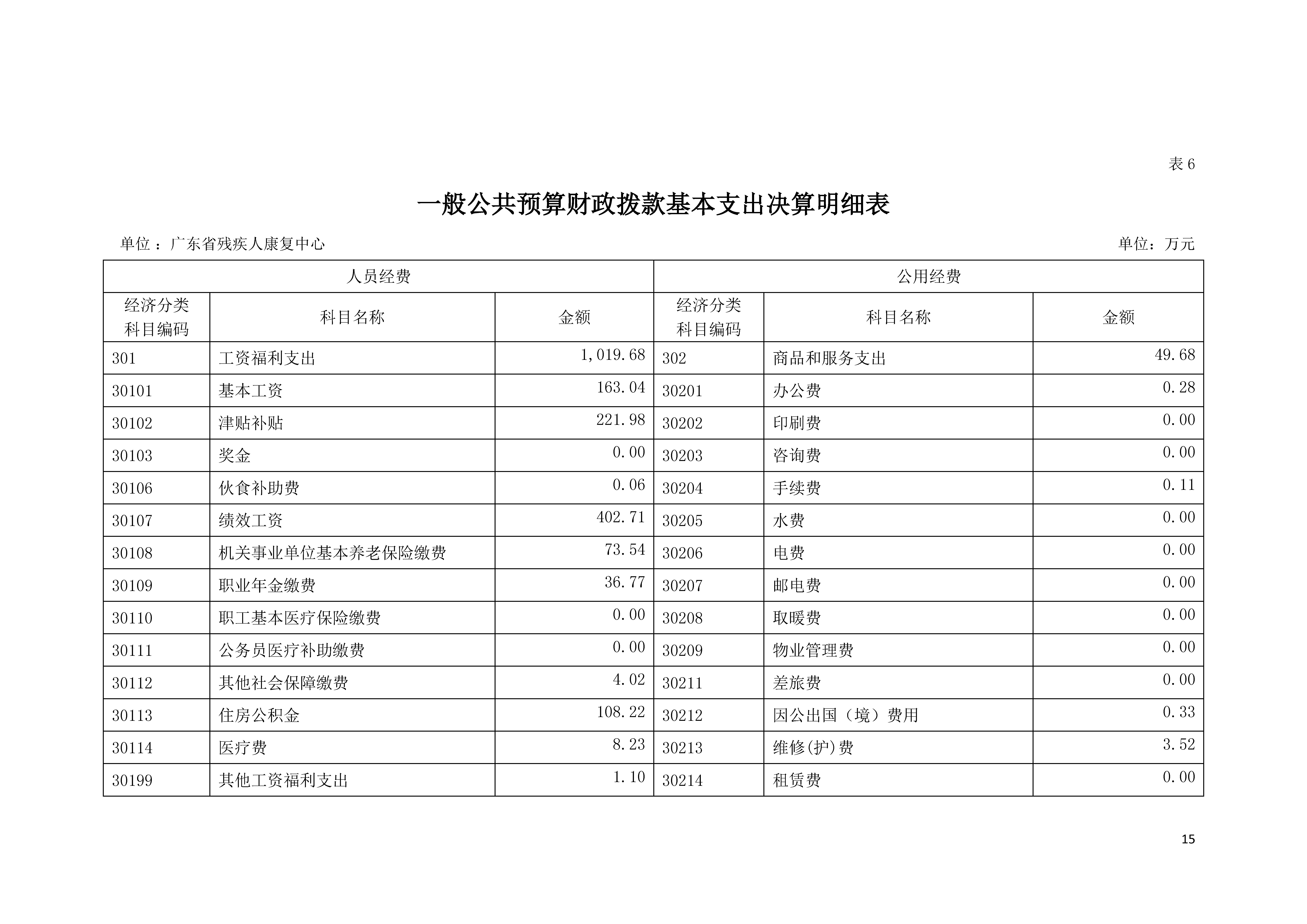 2021年广东省残疾人康复中心部门决算 0629_页面_15.jpg