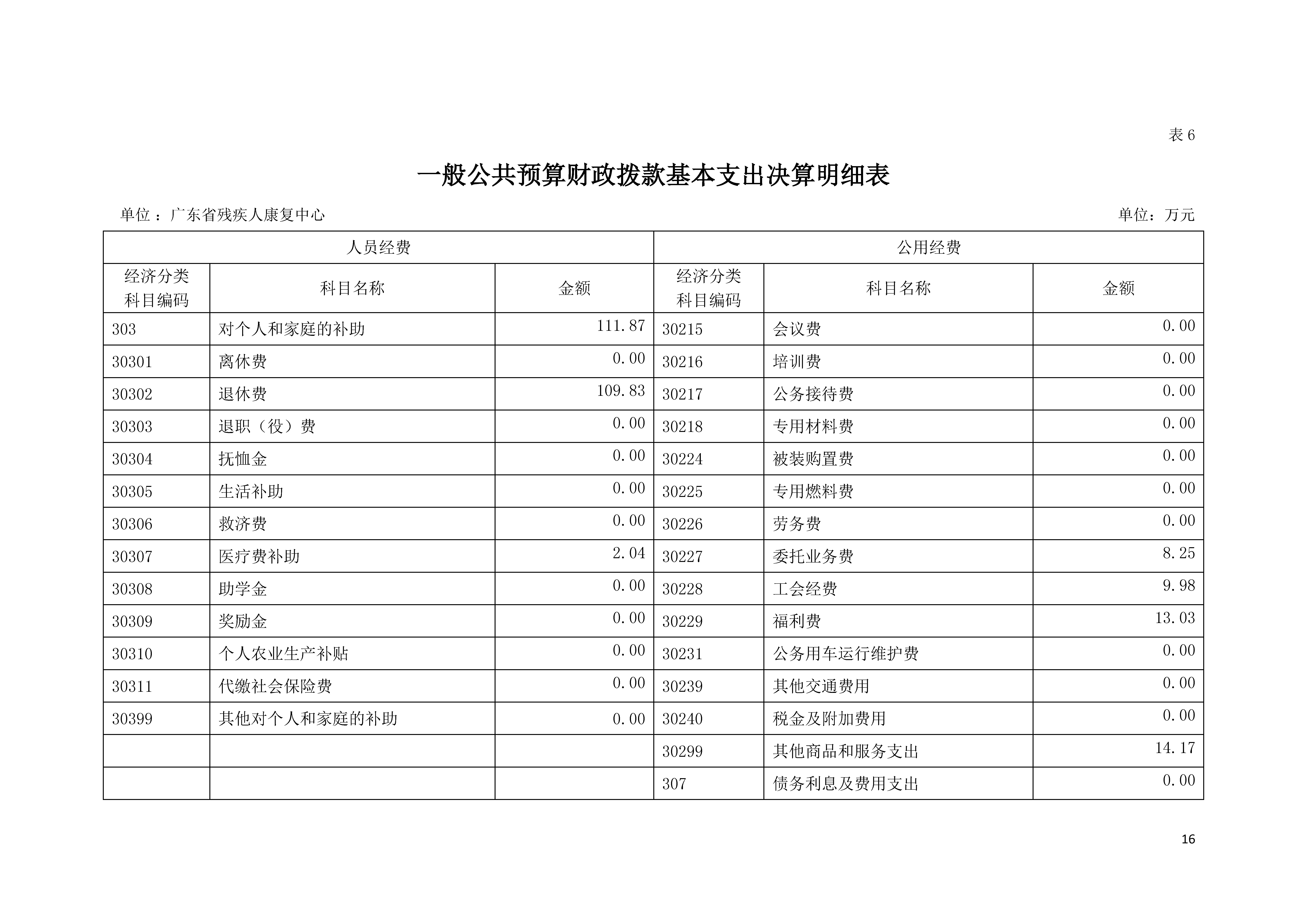 2021年广东省残疾人康复中心部门决算 0629_页面_16.jpg