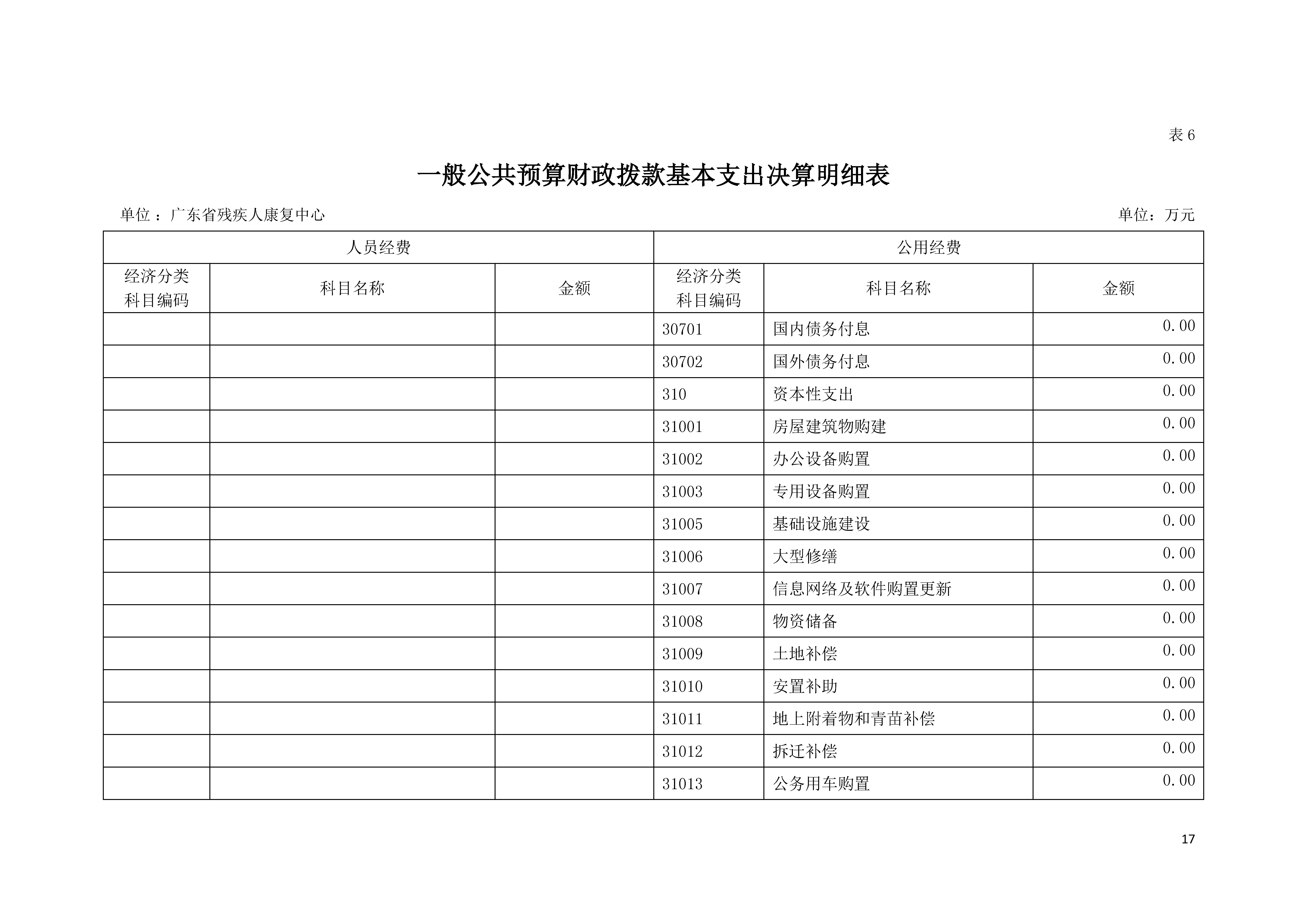 2021年广东省残疾人康复中心部门决算 0629_页面_17.jpg