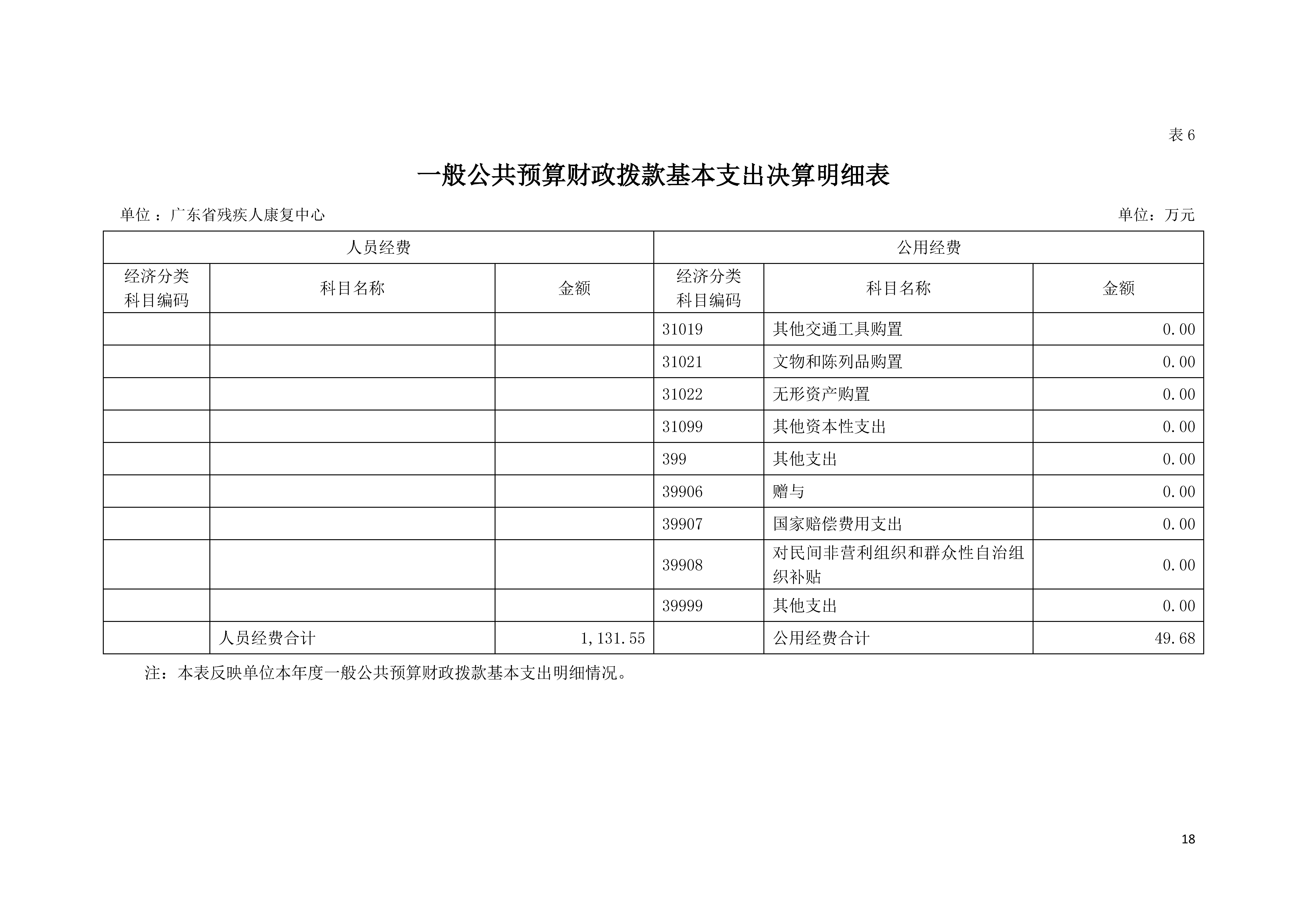 2021年广东省残疾人康复中心部门决算 0629_页面_18.jpg