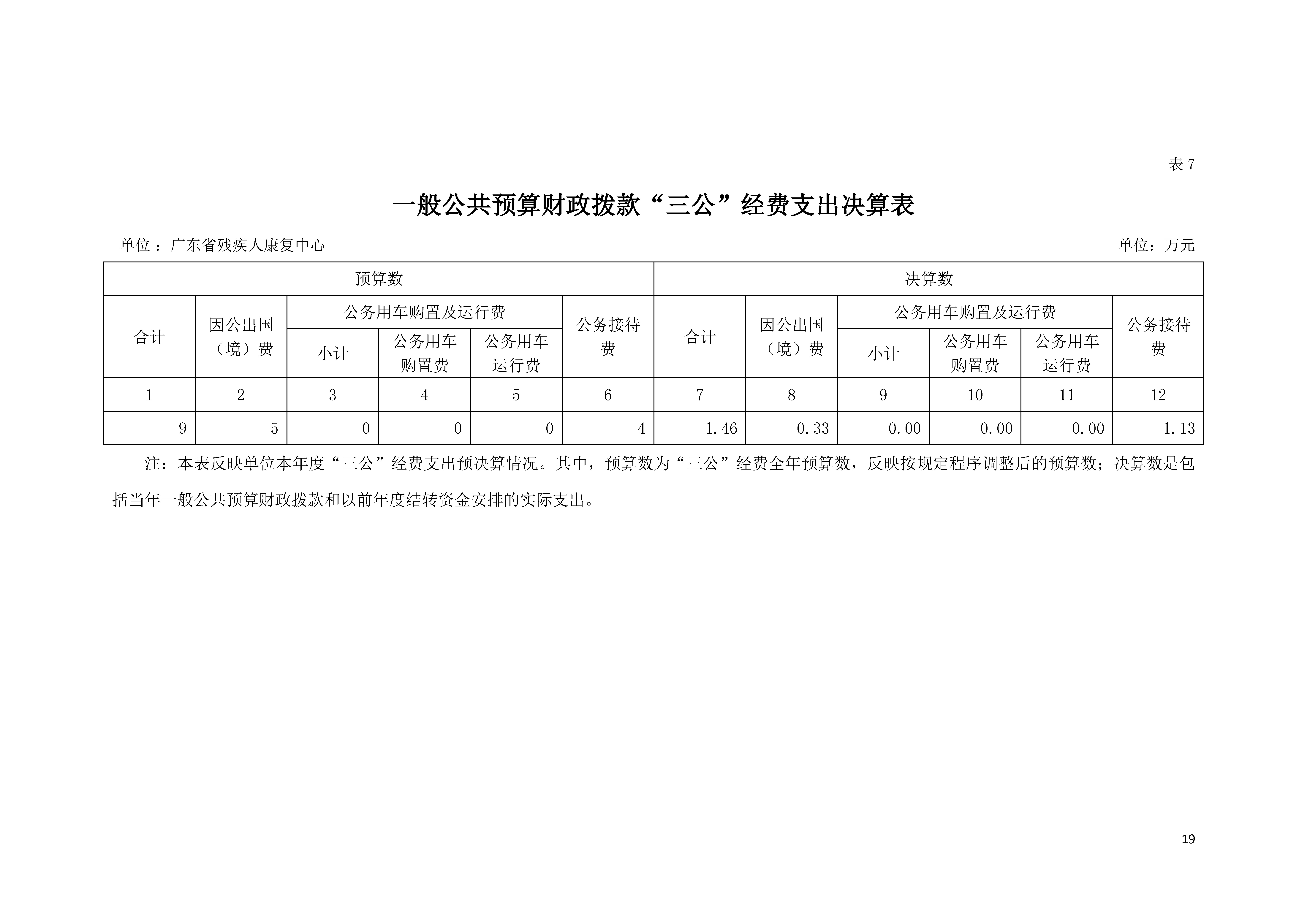 2021年广东省残疾人康复中心部门决算 0629_页面_19.jpg