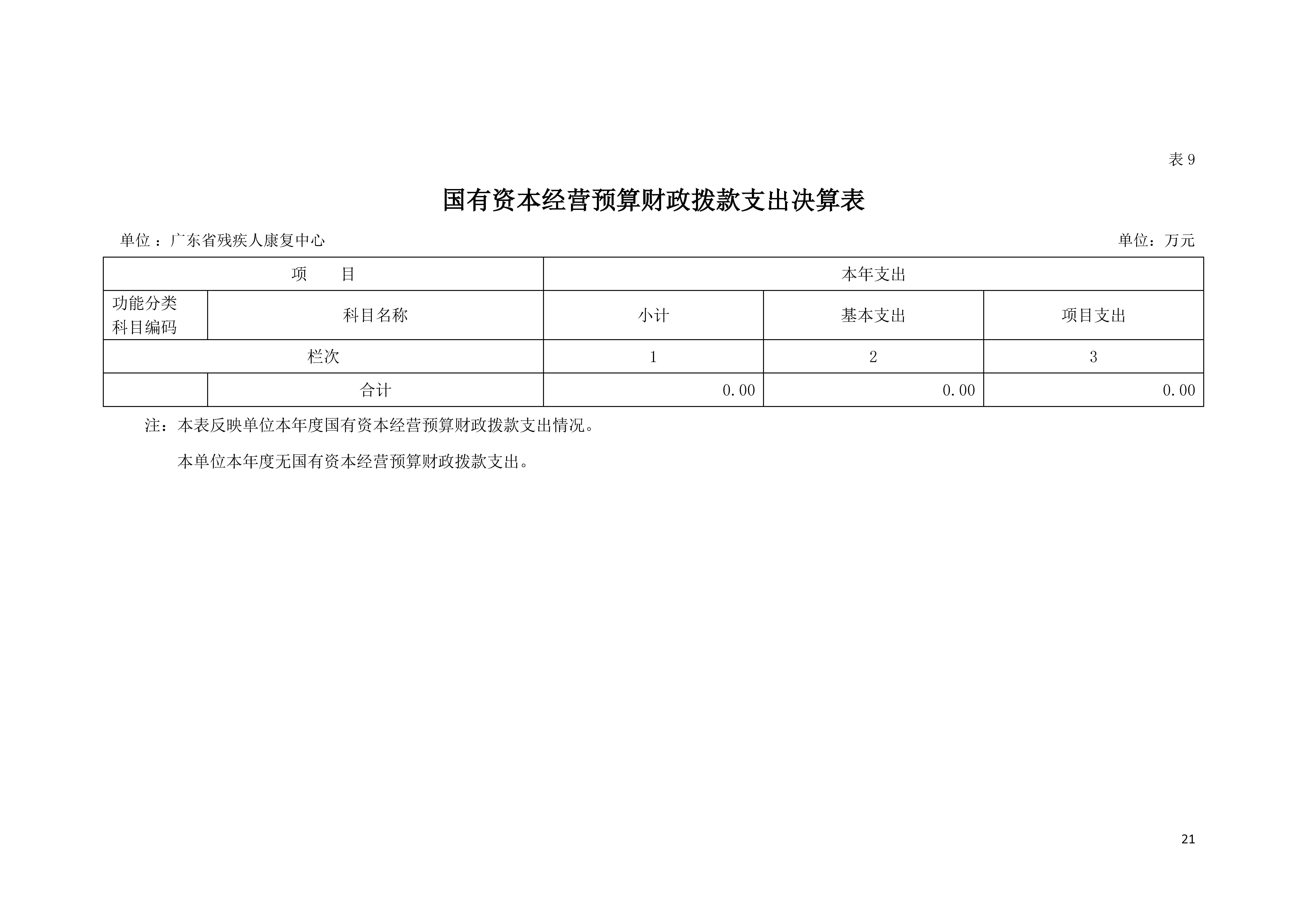 2021年广东省残疾人康复中心部门决算 0629_页面_21.jpg