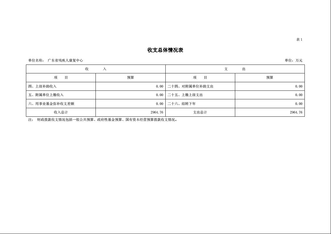 2022年广东省残疾人康复中心部门预算6.jpeg