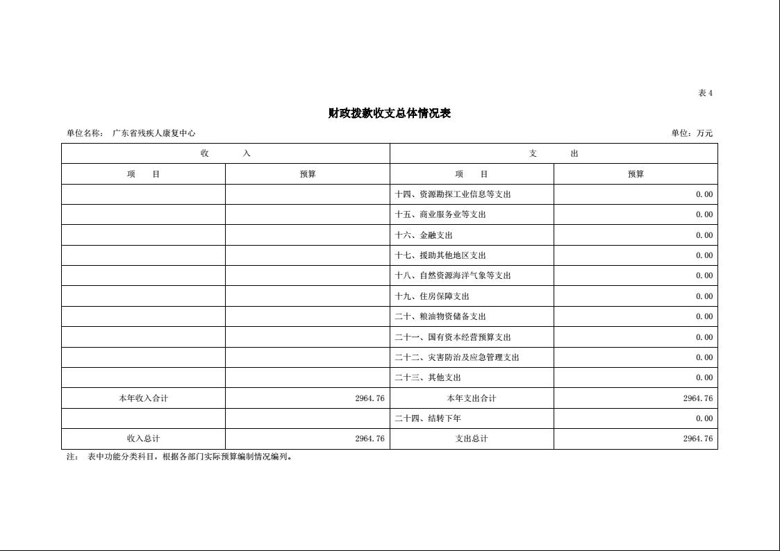 2022年广东省残疾人康复中心部门预算11.jpeg