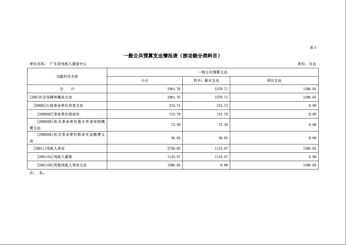 2022年广东省残疾人康复中心部门预算12.jpeg