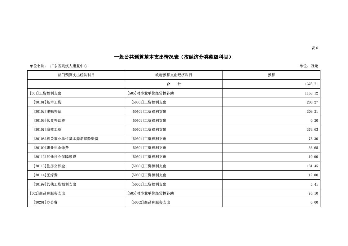 2022年广东省残疾人康复中心部门预算13.jpeg