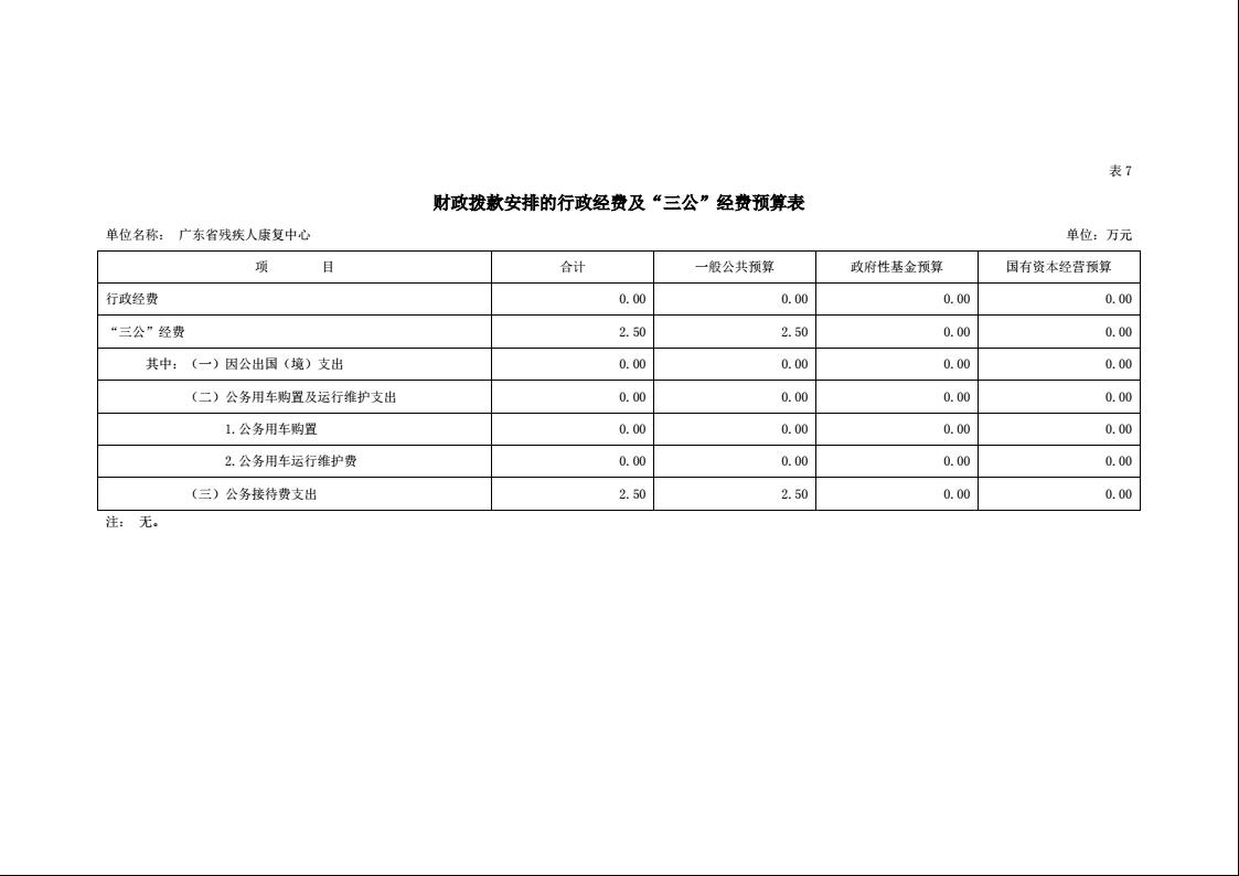 2022年广东省残疾人康复中心部门预算15.jpeg