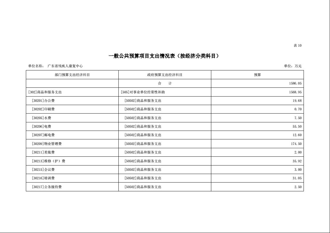 2022年广东省残疾人康复中心部门预算18.jpeg