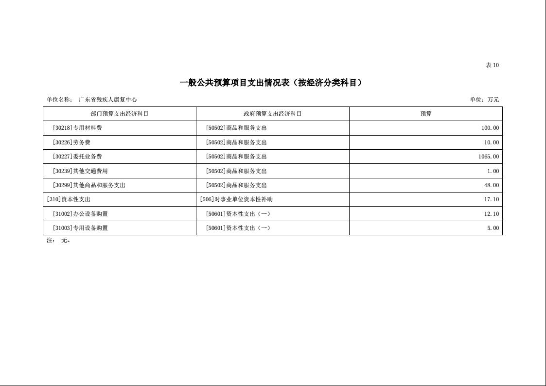 2022年广东省残疾人康复中心部门预算19.jpeg