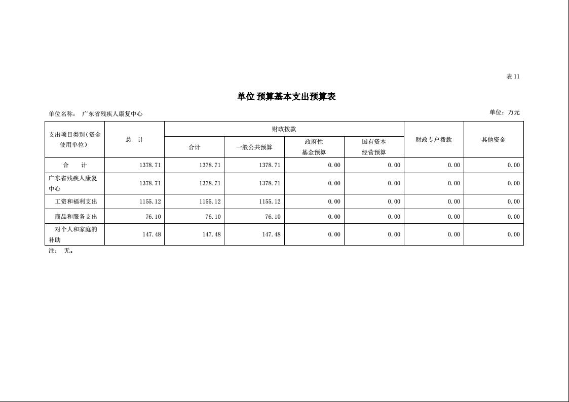 2022年广东省残疾人康复中心部门预算20.jpeg