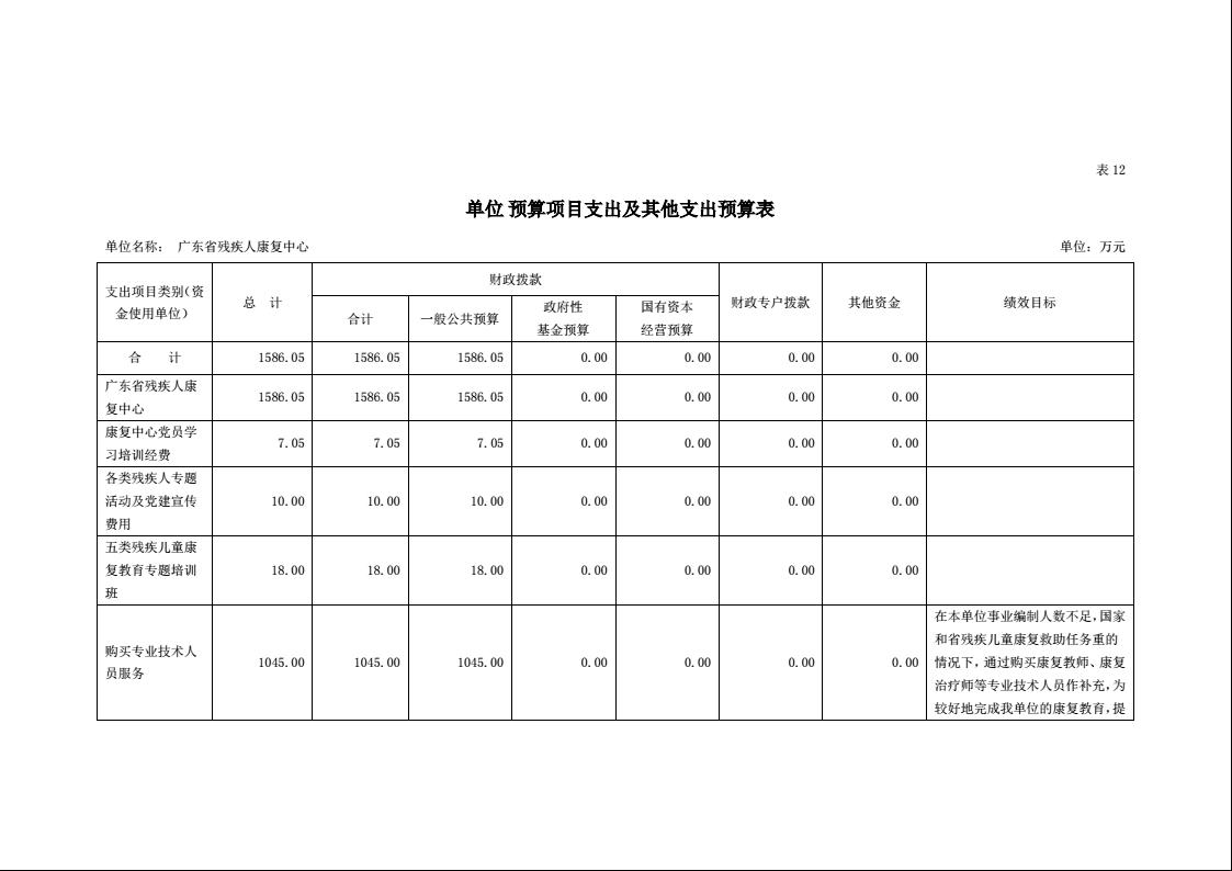 2022年广东省残疾人康复中心部门预算21.jpeg