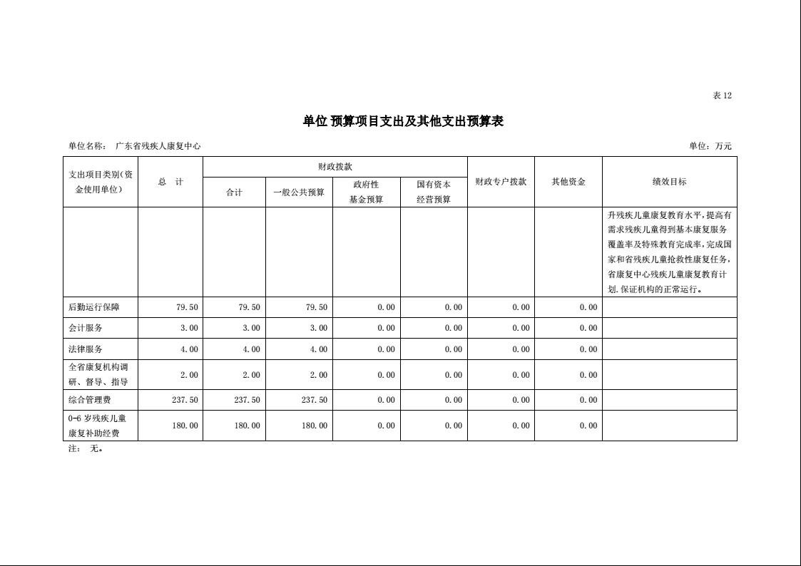 2022年广东省残疾人康复中心部门预算22.jpeg