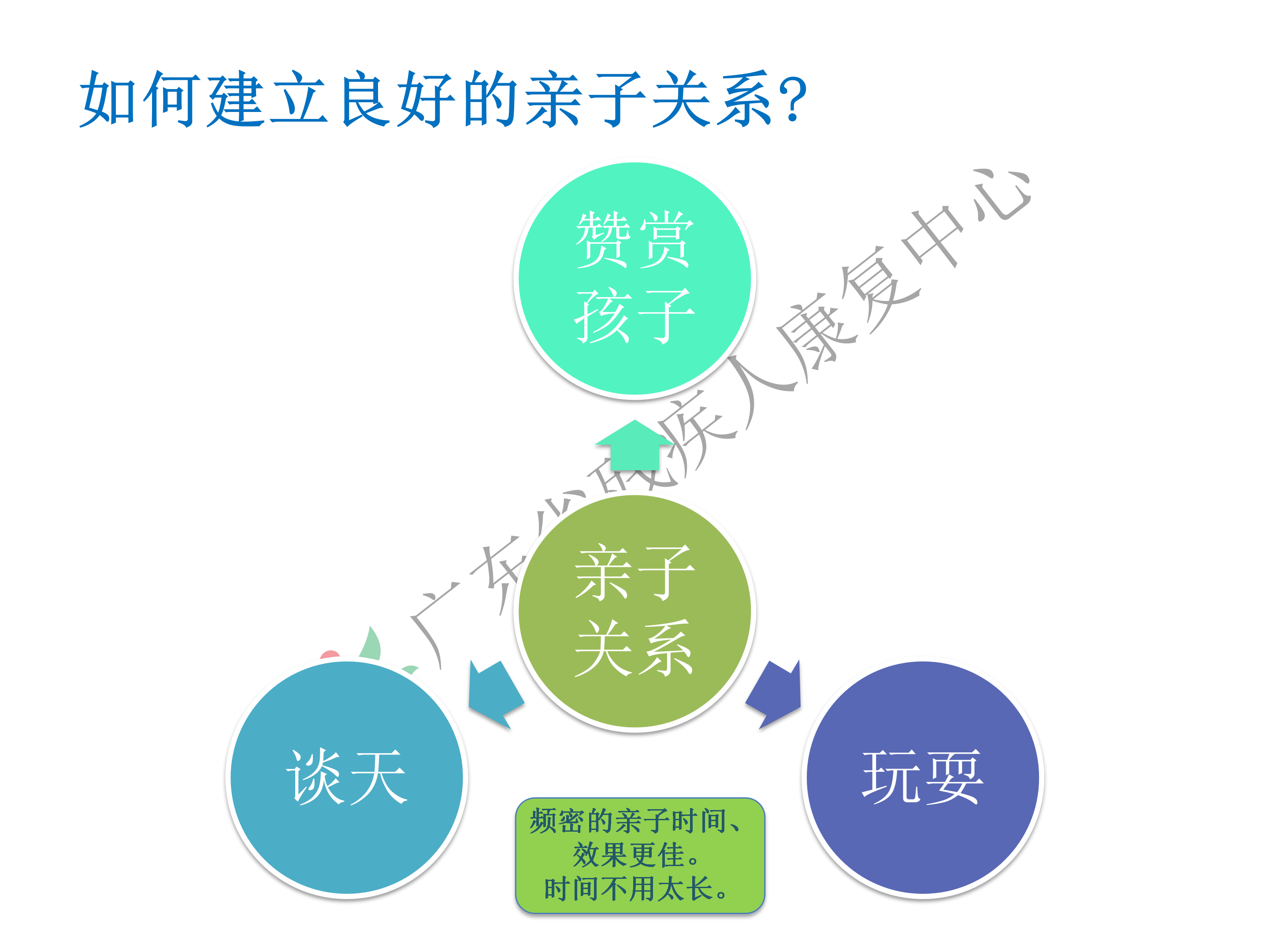 家长管教技巧系列课程第一节_14.png