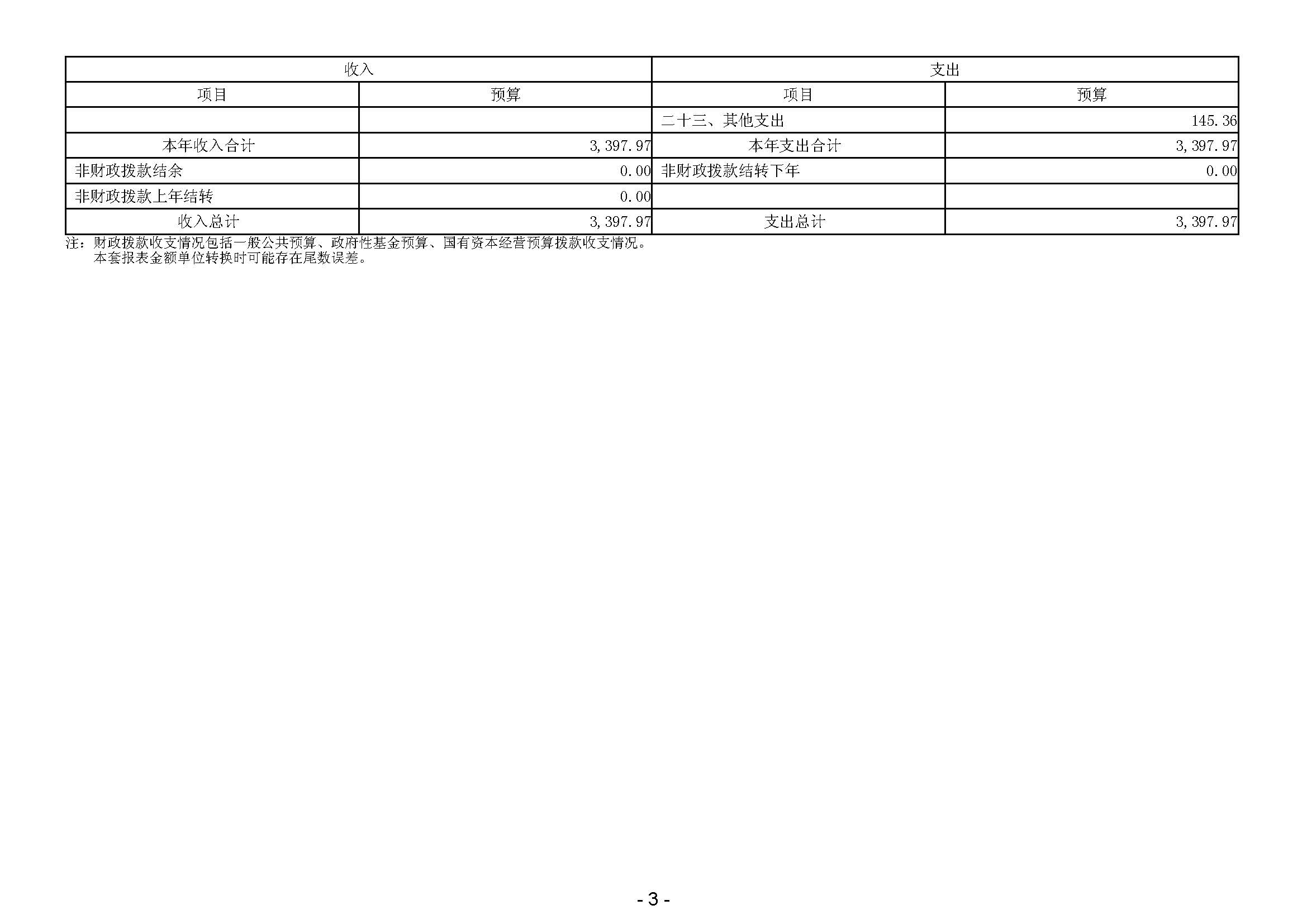 2024年广东省残疾人康复中心部门预算 _页面_05.jpg