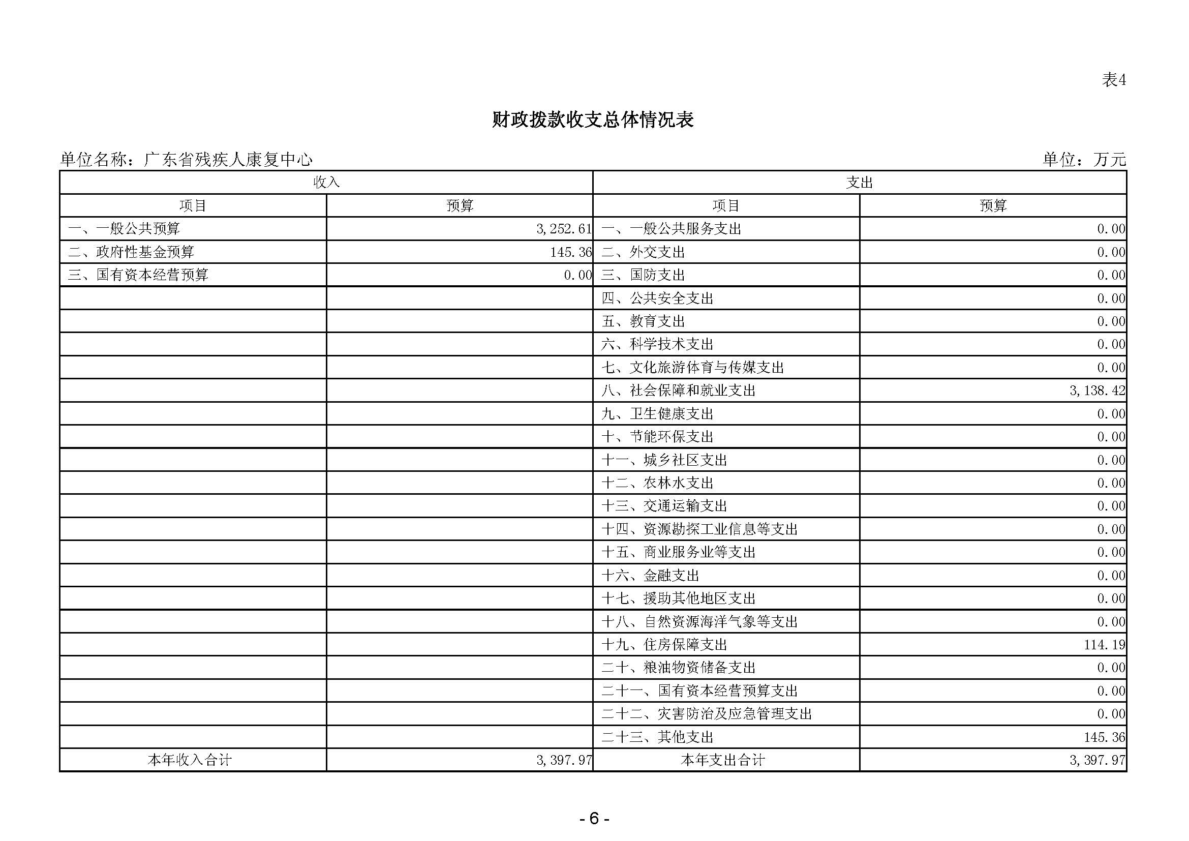 2024年广东省残疾人康复中心部门预算 _页面_08.jpg