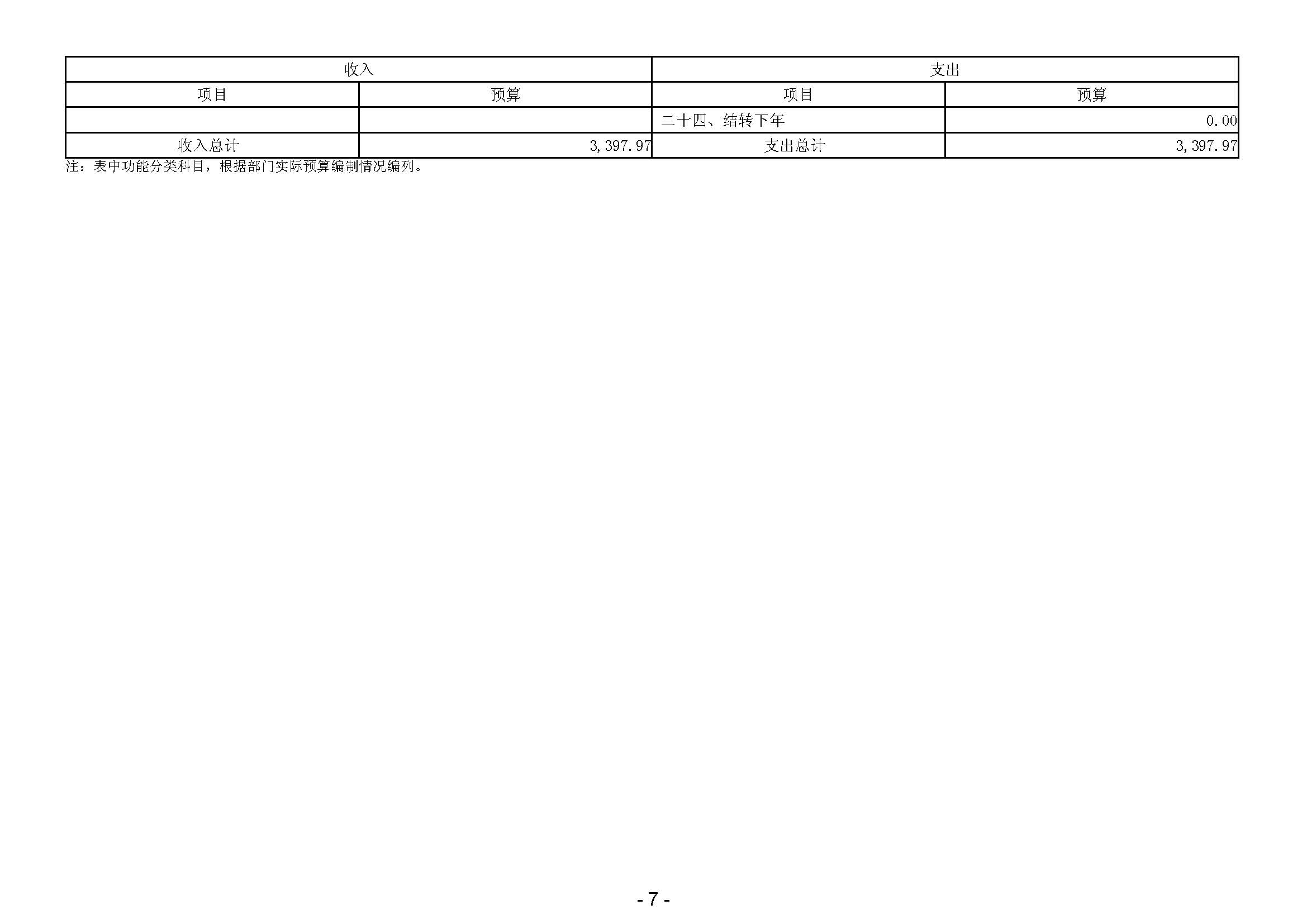 2024年广东省残疾人康复中心部门预算 _页面_09.jpg