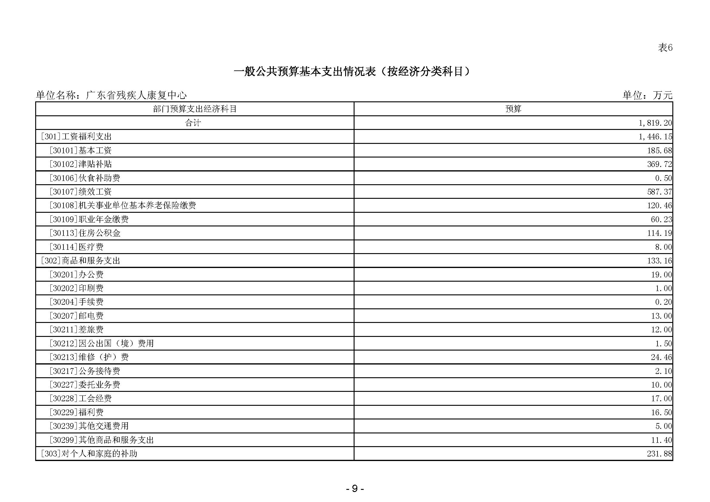 2024年广东省残疾人康复中心部门预算 _页面_11.jpg