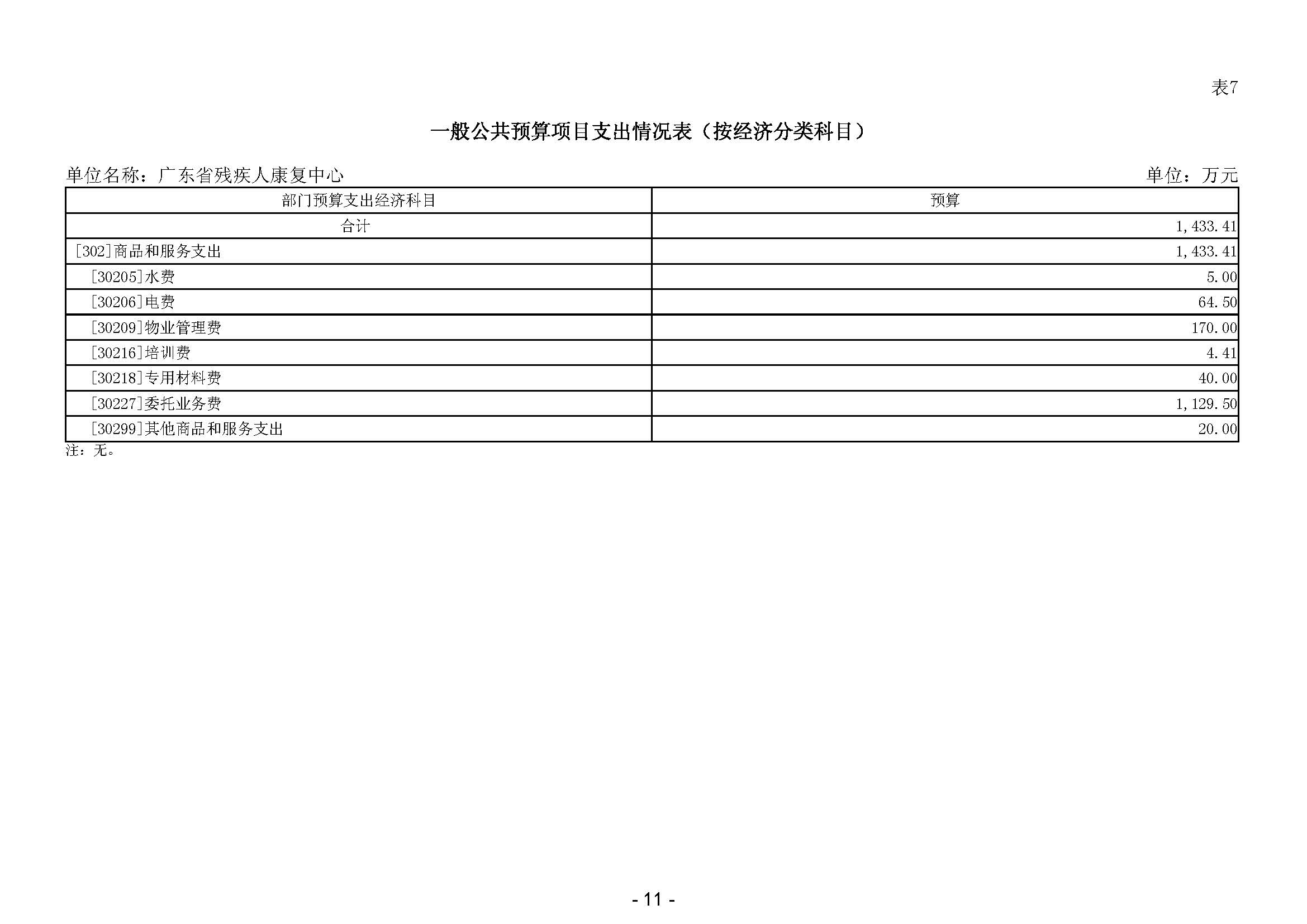 2024年广东省残疾人康复中心部门预算 _页面_13.jpg