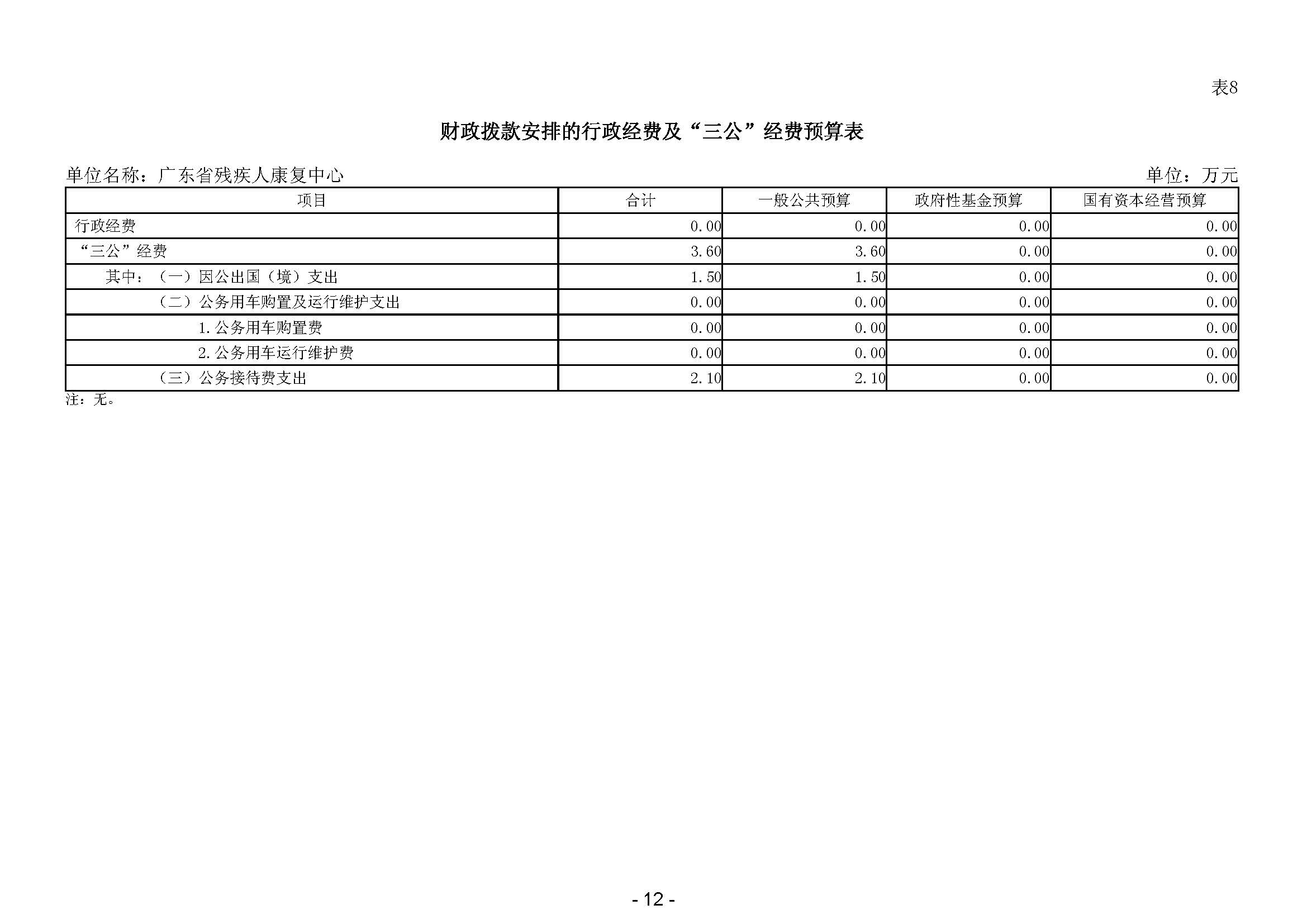 2024年广东省残疾人康复中心部门预算 _页面_14.jpg