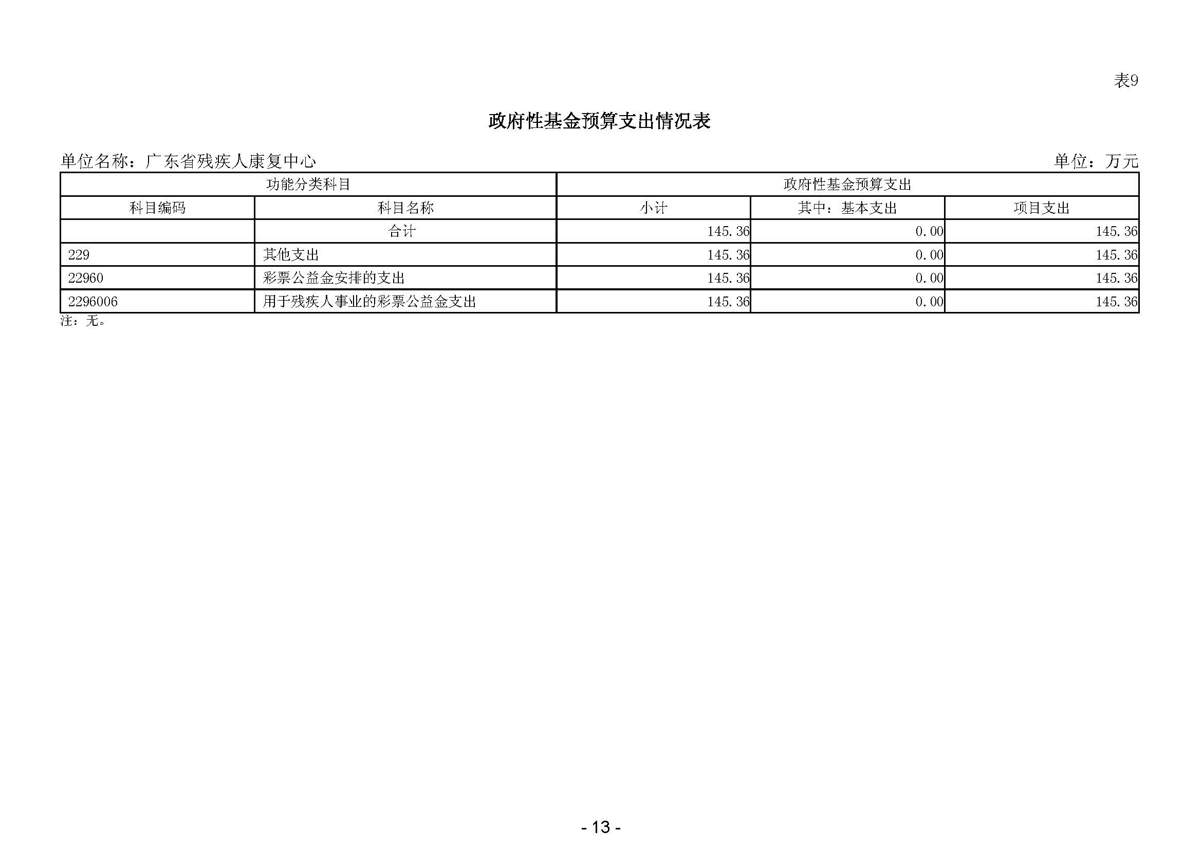 2024年广东省残疾人康复中心部门预算 _页面_15.jpg