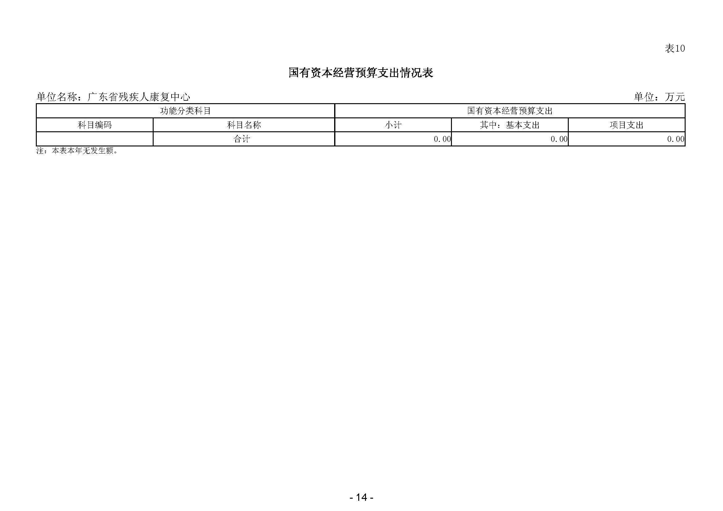 2024年广东省残疾人康复中心部门预算 _页面_16.jpg