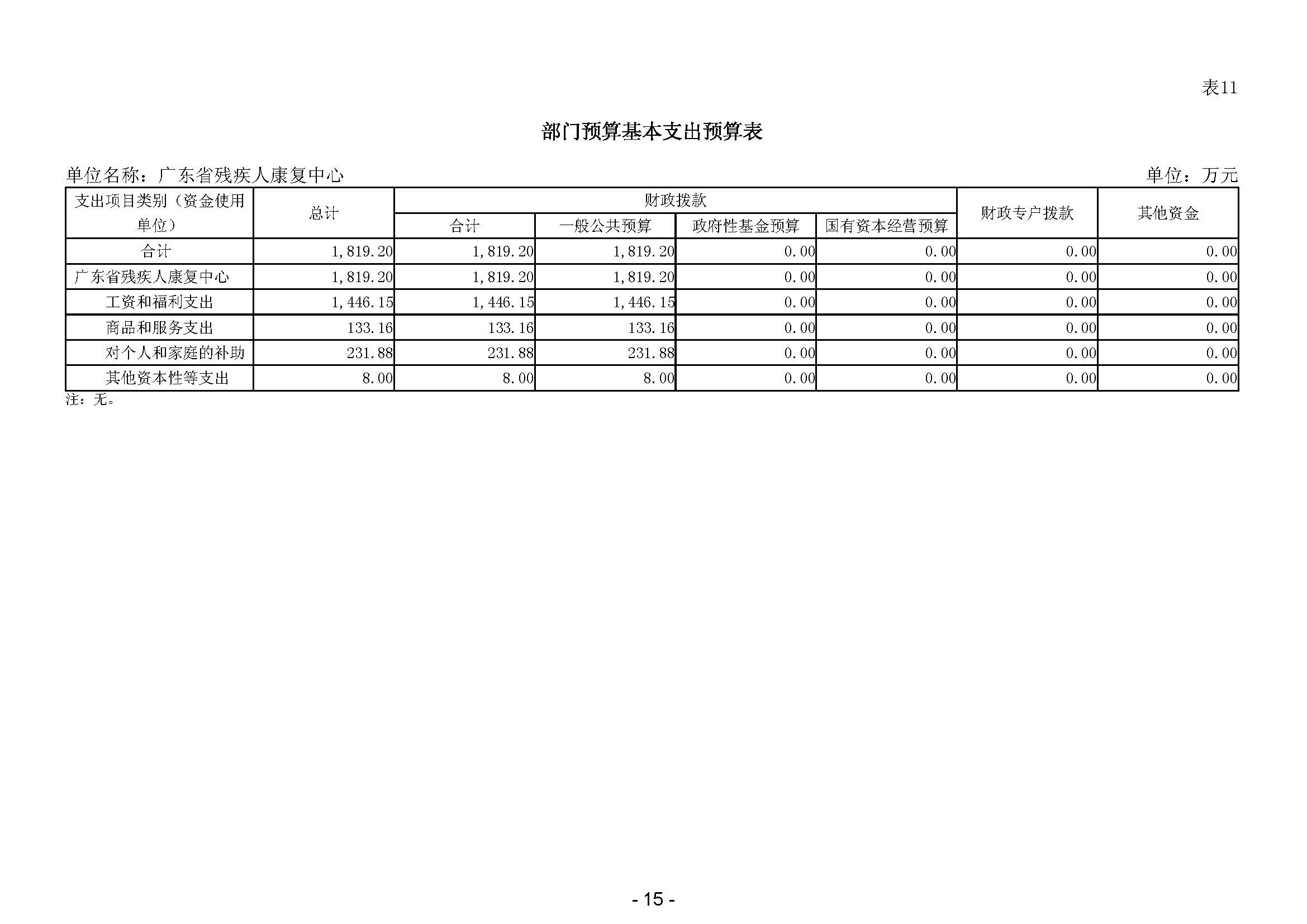 2024年广东省残疾人康复中心部门预算 _页面_17.jpg